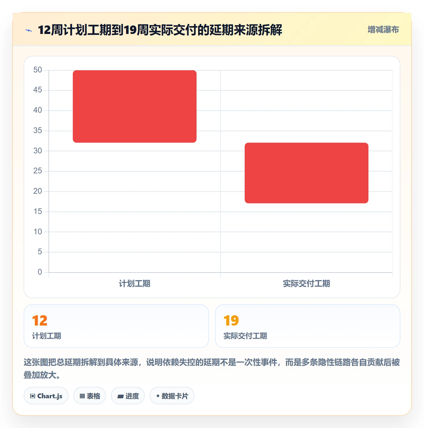任务依赖如何做好依赖关系？项目经理数据分析与操作步骤