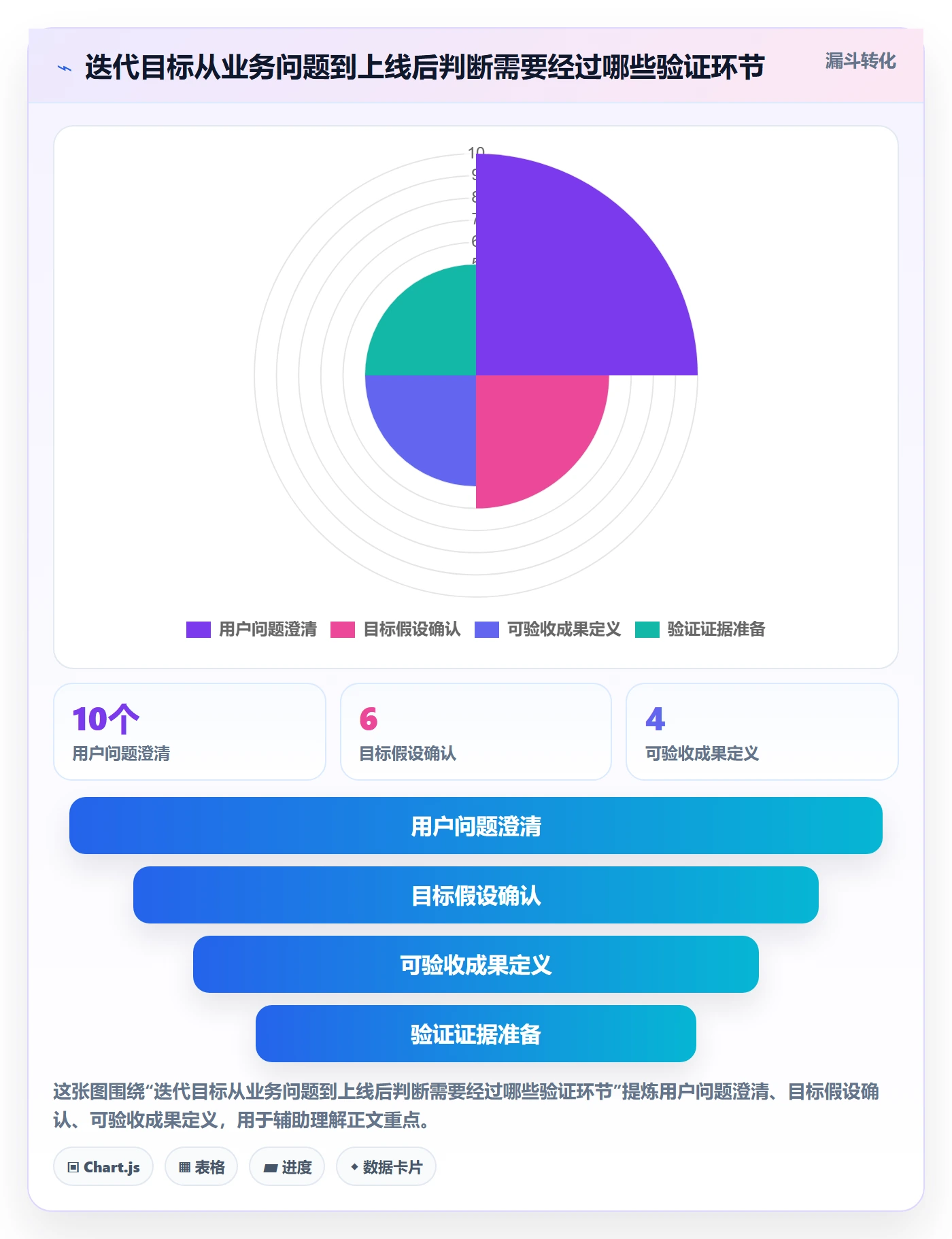 迭代管理如何做好迭代目标？项目负责人风险控制与操作步骤