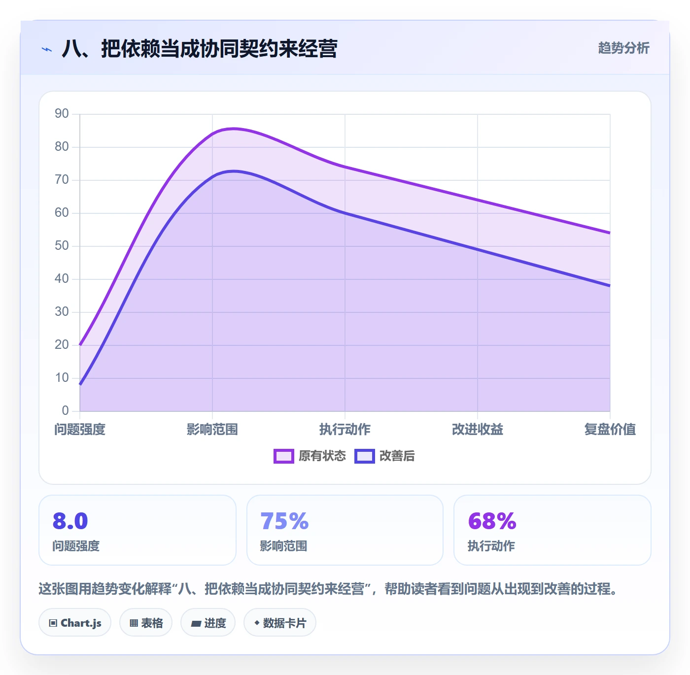 八、把依赖当成协同契约来经营