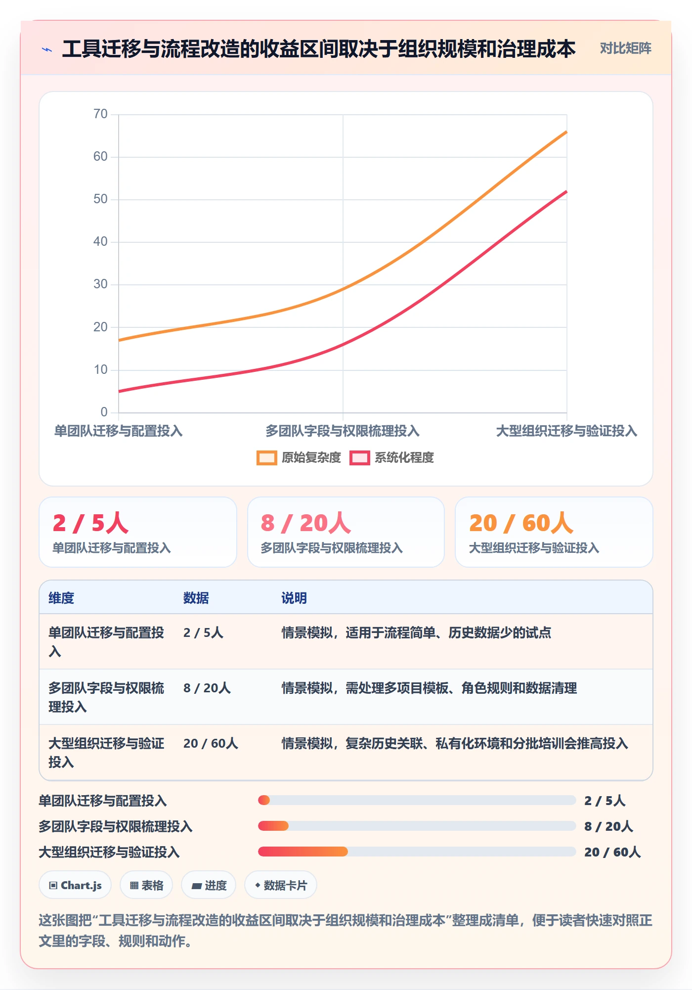PRD最佳实践：项目经理产品需求流程优化，常见问题