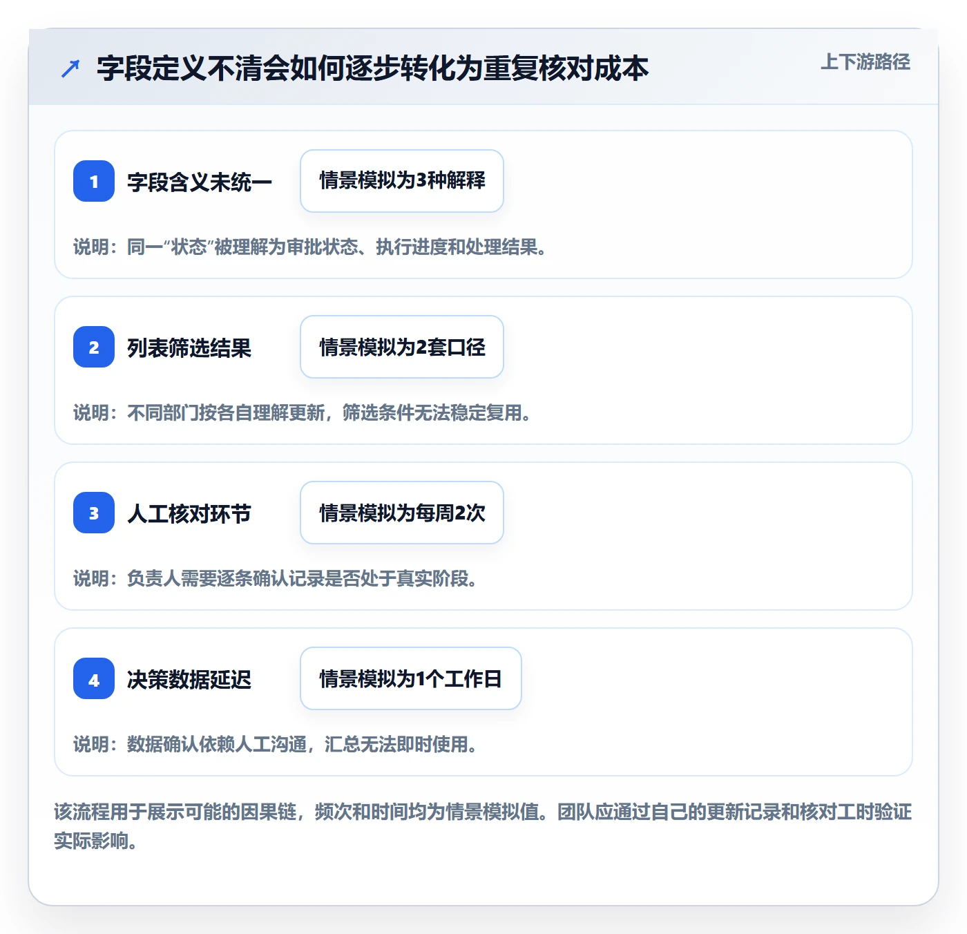 字段配置实操方法:跨部门团队提升列表视图效率的实操方法方法与模板