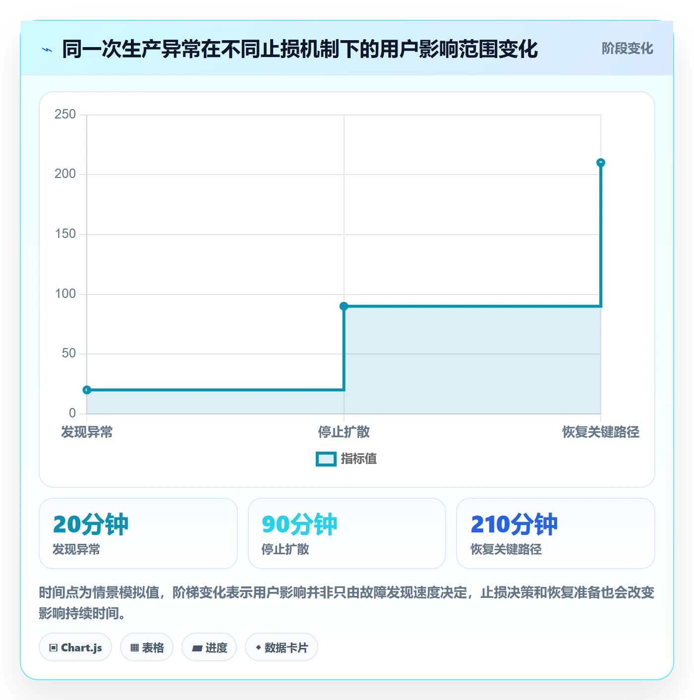 发布管理发布全流程:项目经理协同管理与一文讲清
