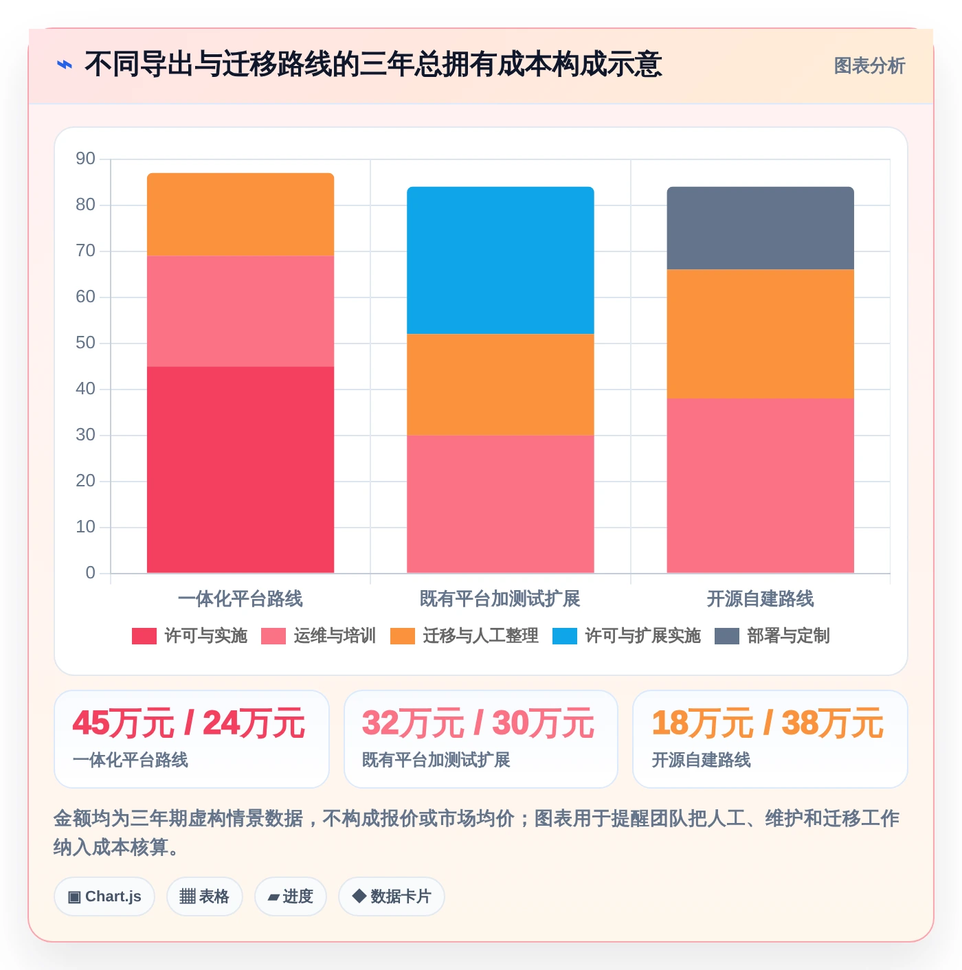 研发效率提升秘笈:2026年最受欢迎的5大导出用例工具推荐