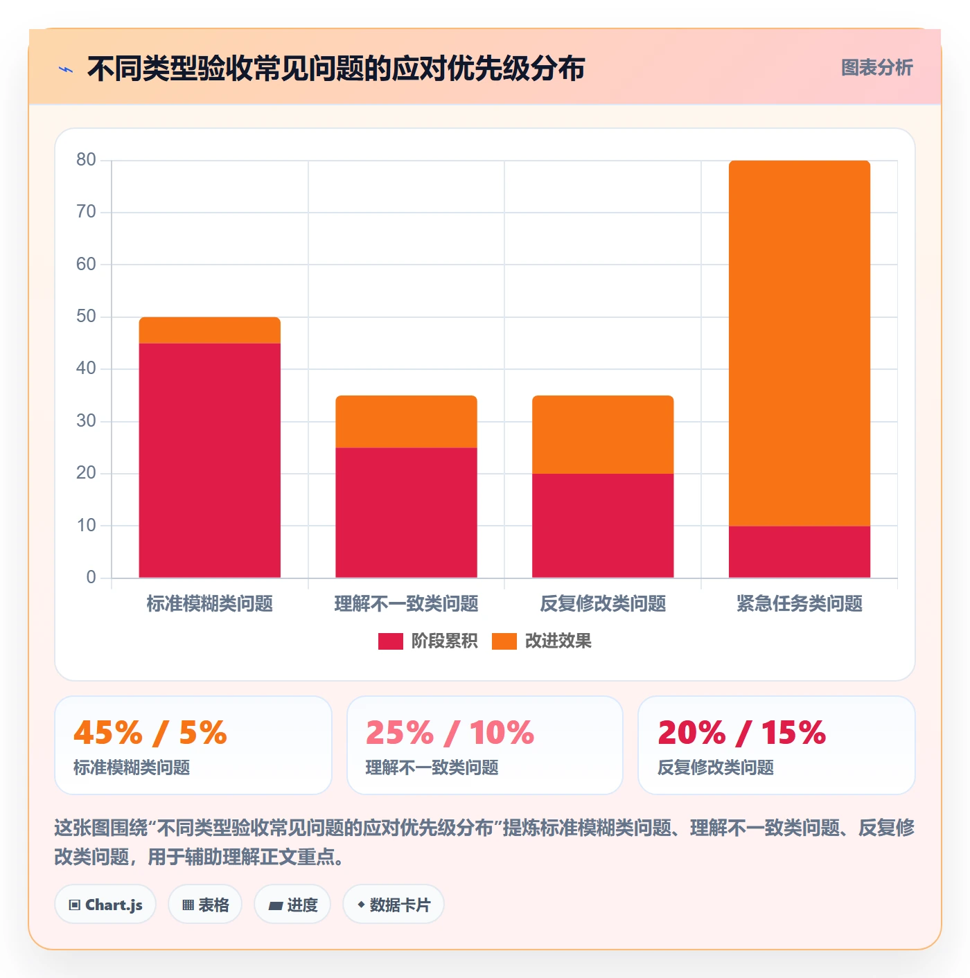 验收标准最佳实践:企业管理者任务验收实操方法,常见问题