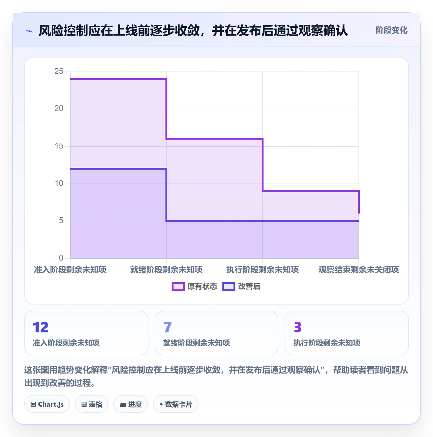 上线管理方法大全：企业管理者发布管理入门指南落地清单