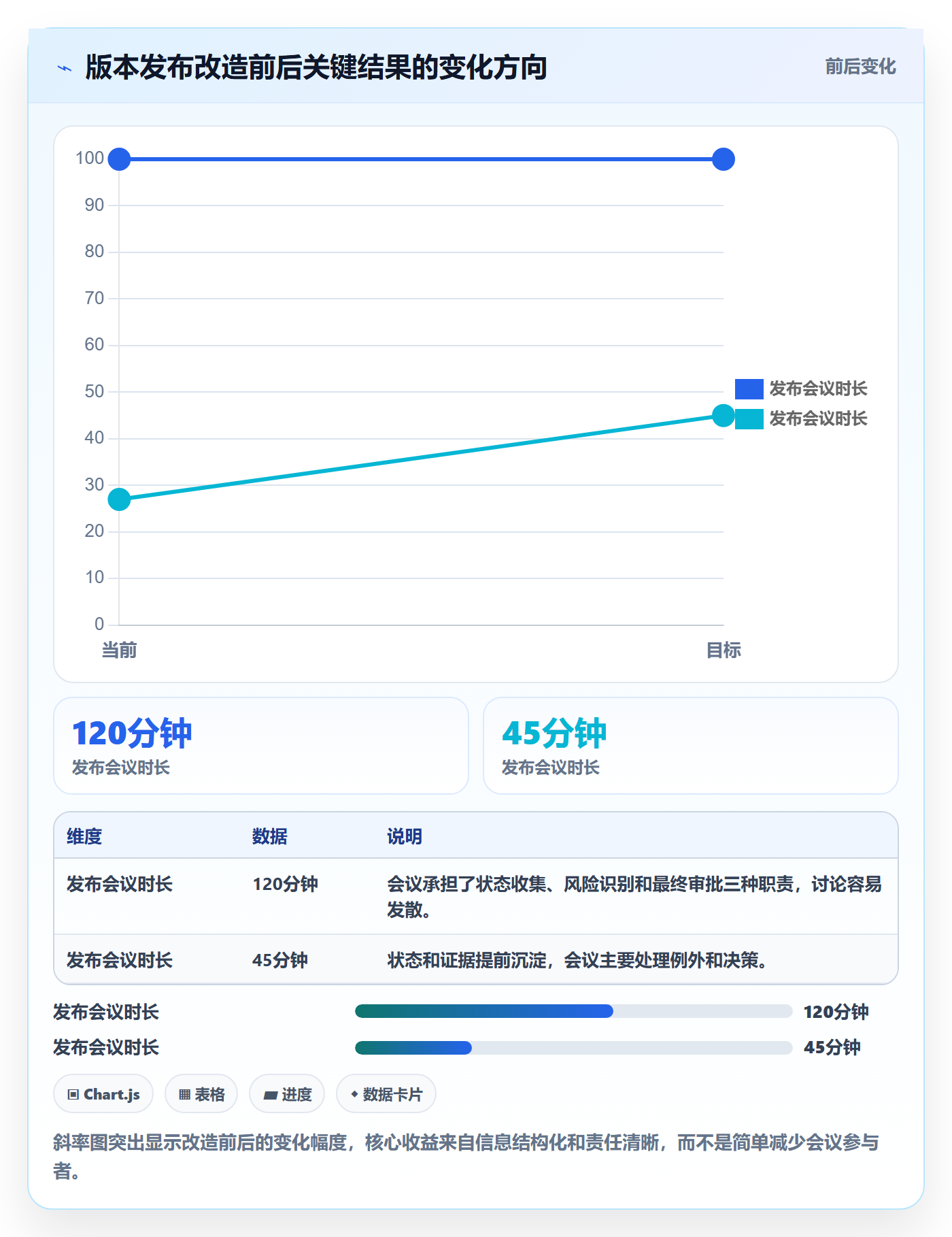 发布管理发布教程：项目经理效率提升，避坑指南