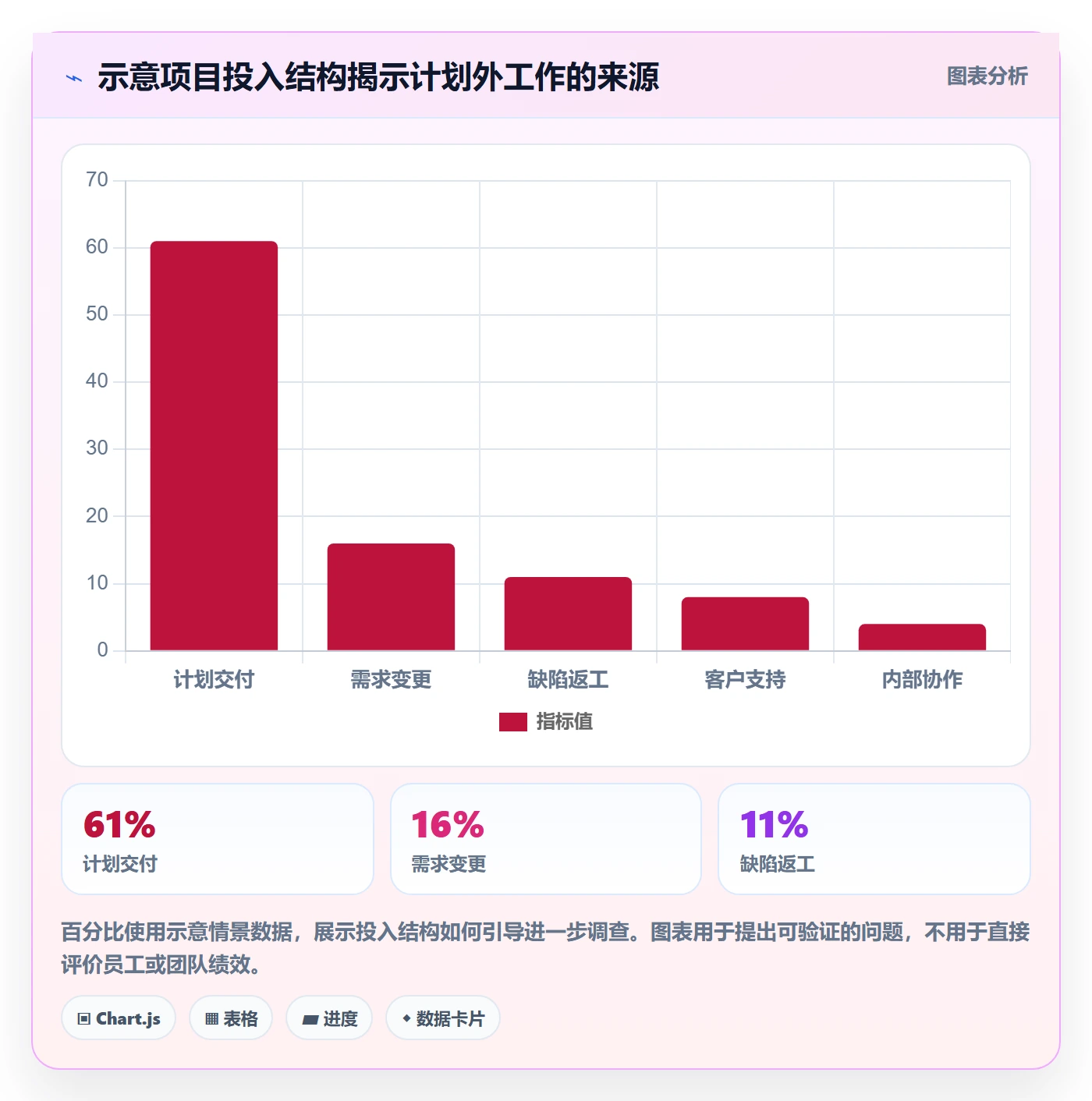 工时表如何做好项目工时?企业管理者实操方法与操作步骤