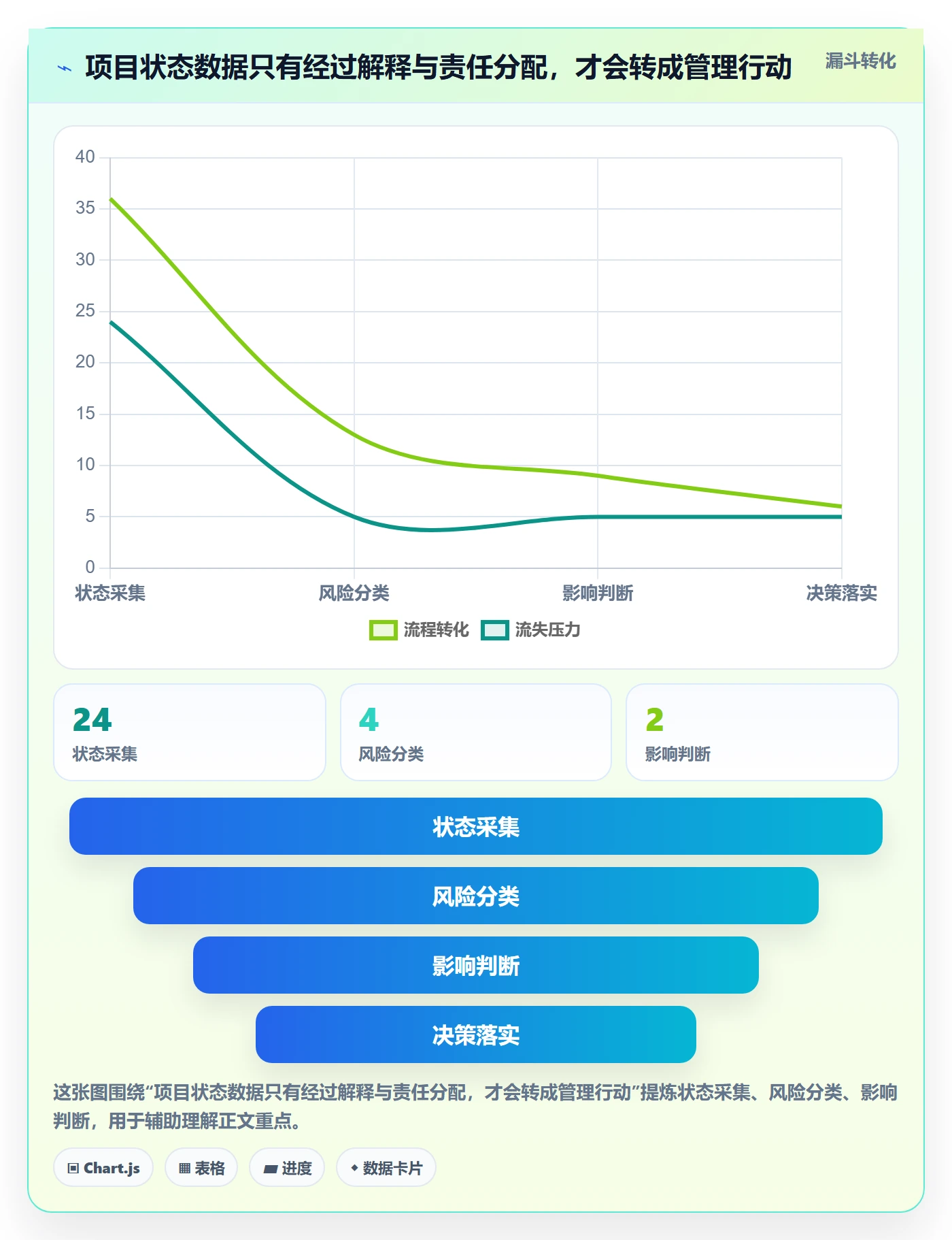 里程碑流程与规范：项目成员甘特图实操方法关键指标