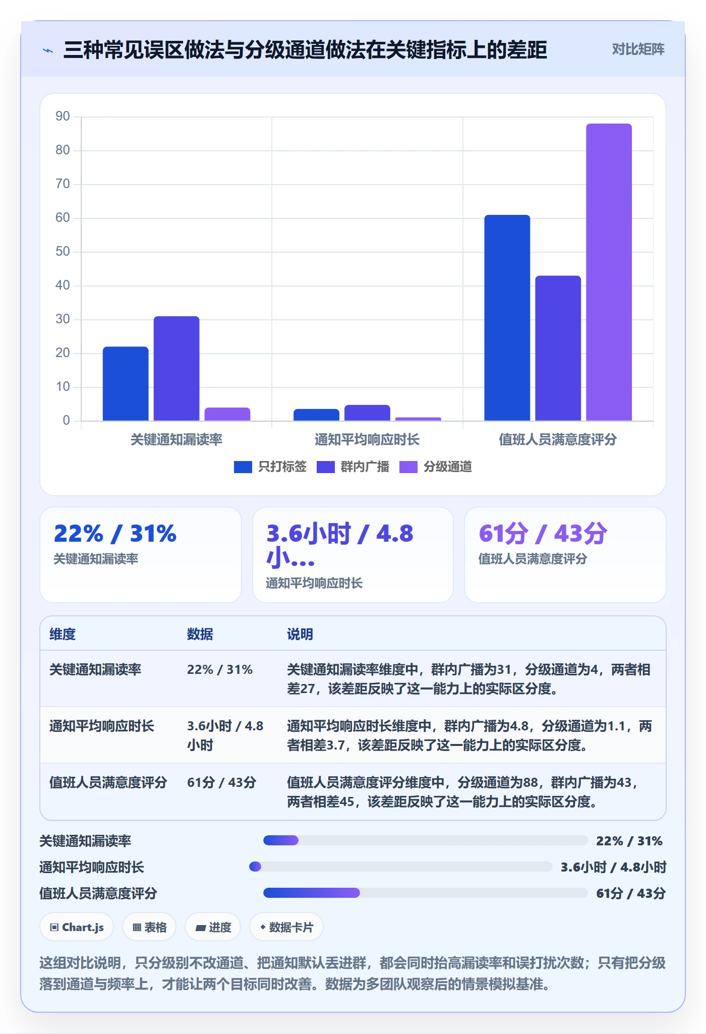 消息通知管理指南:研发团队如何做好任务提醒,流程优化全流程