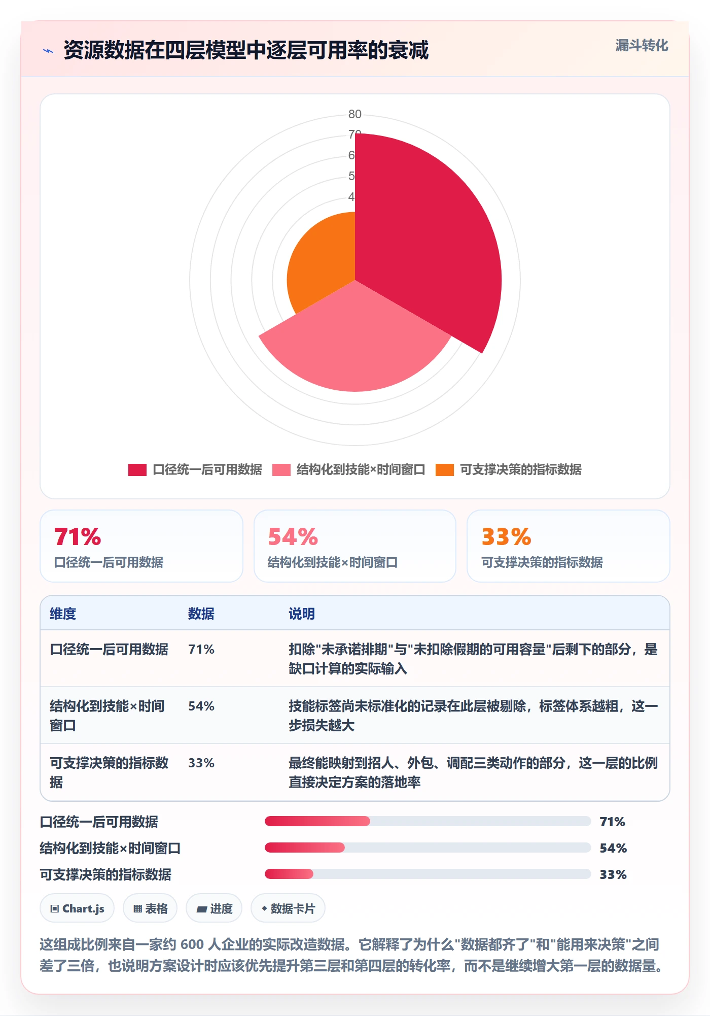 人员落地方案:企业管理者开展资源管理的数据分析案例解析