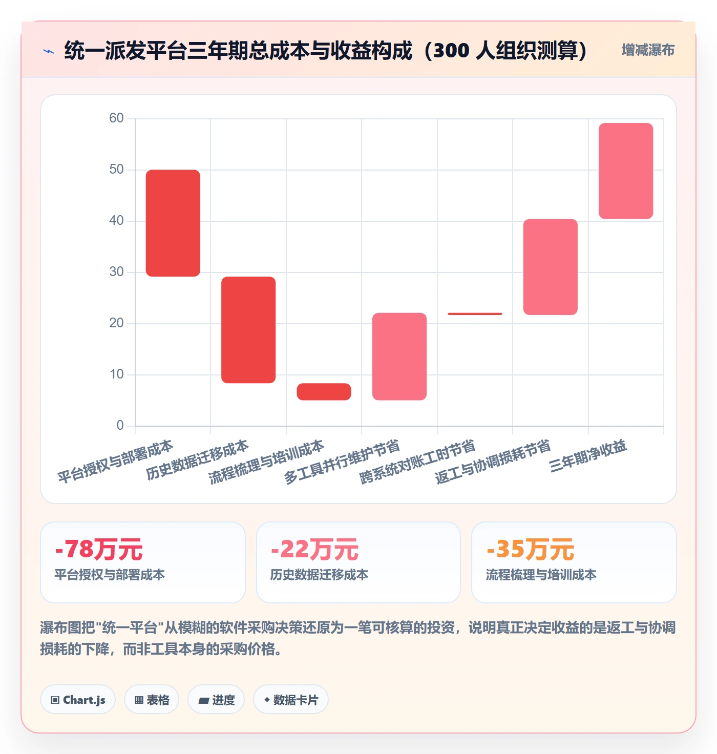 派发实操方法:跨部门团队提升任务分派效率的落地方案方法与模板