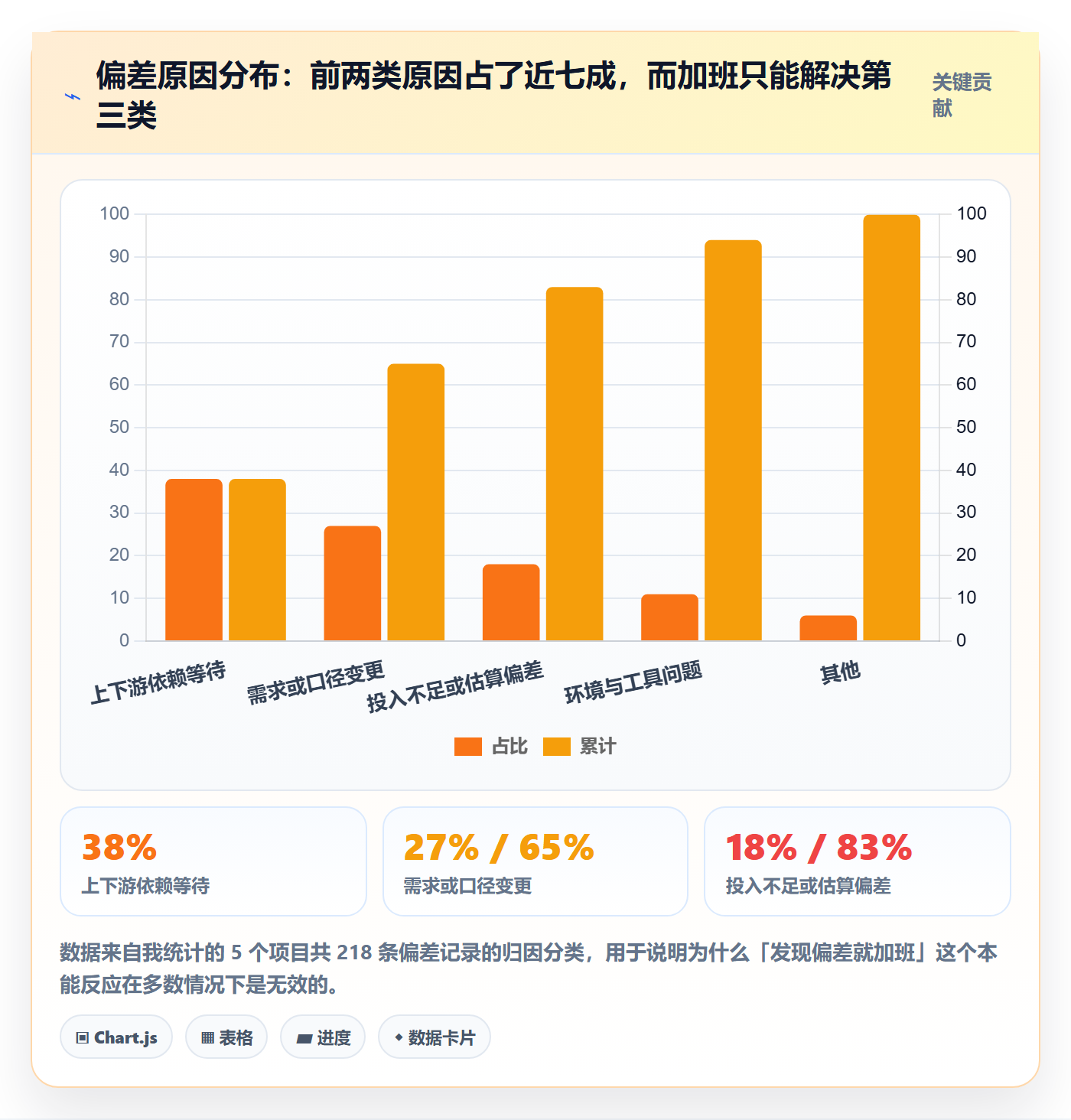 进度偏差落地方案：项目成员开展进度管理的数据分析案例解析