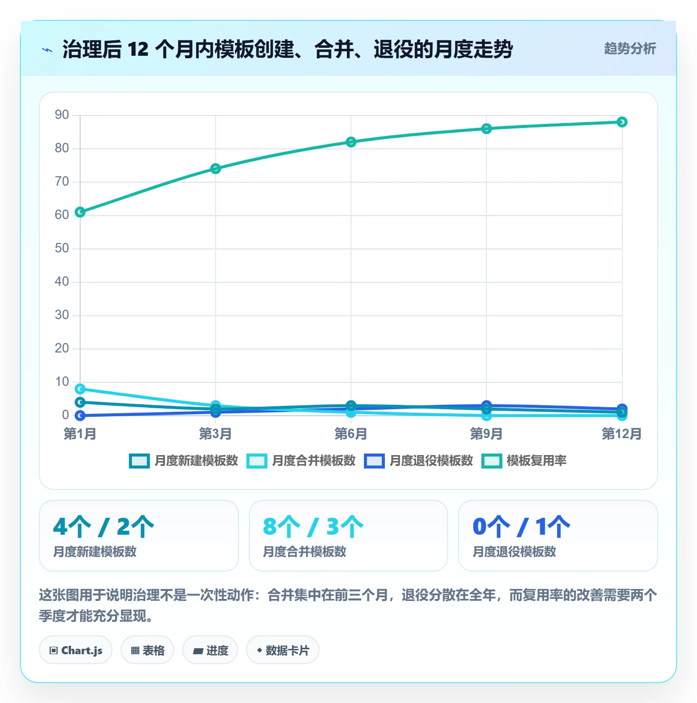 模板复用管理指南:管理层如何做好项目模板,最佳实践全流程