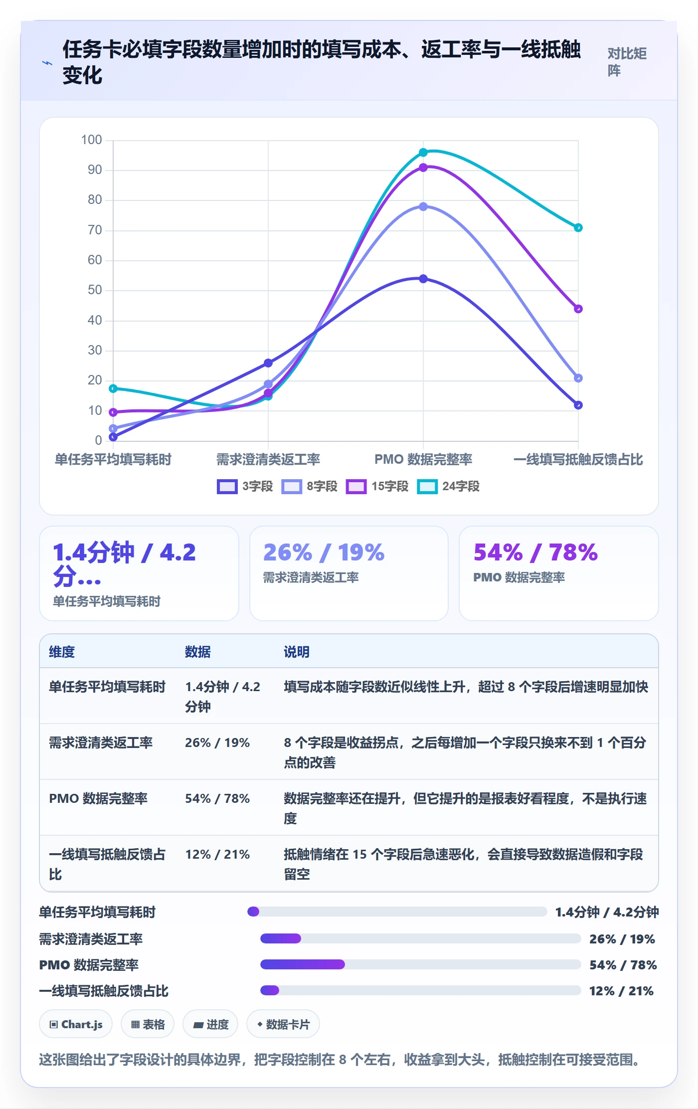完成实操方法:PMO提升任务执行效率的效率提升方法与模板