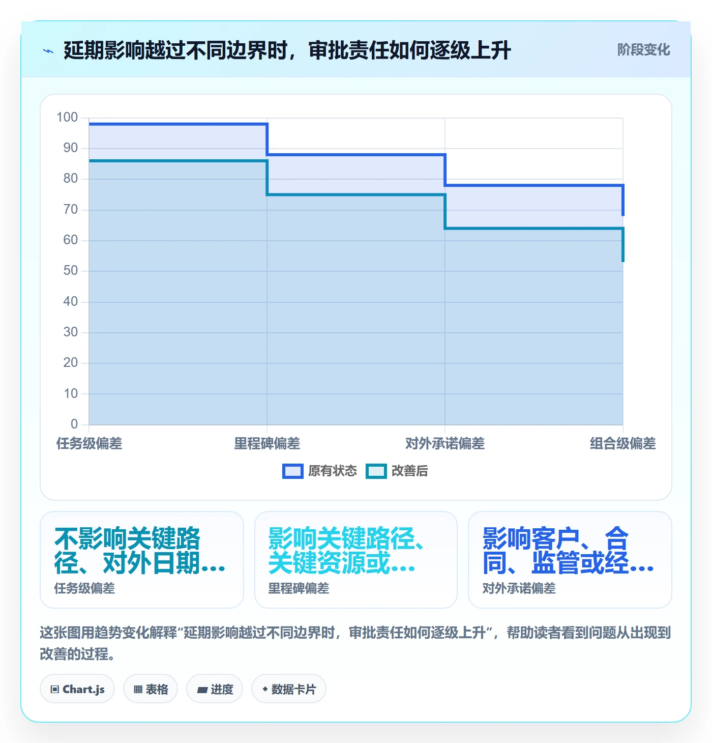 延期管理如何做好延期审批？PMO流程优化与操作步骤