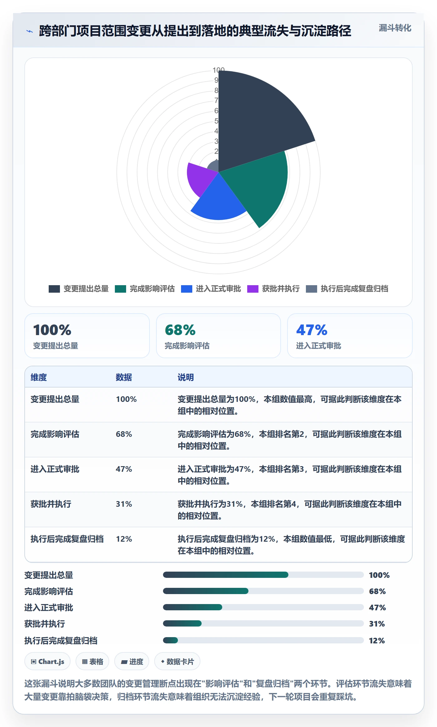 范围变更管理指南：跨部门团队如何做好项目范围，落地方案全流程
