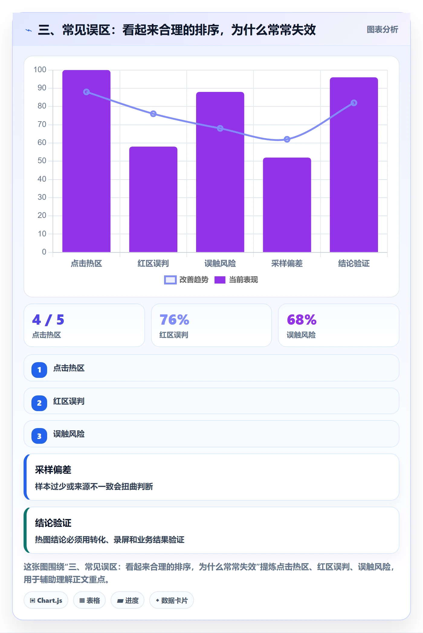 三、常见误区：看起来合理的排序，为什么常常失效
