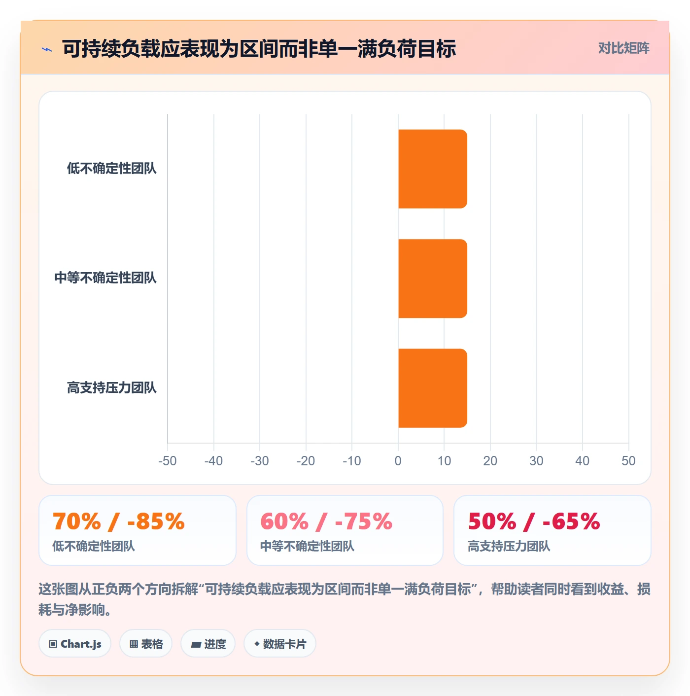 工作负载实操方法：项目负责人提升资源负载效率的入门指南方法与模板