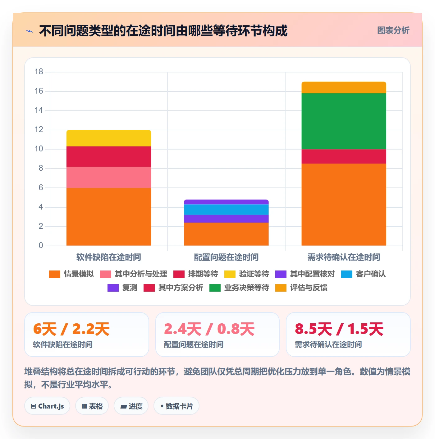 问题落地方案:实施团队开展Bug / 缺陷的入门指南案例解析