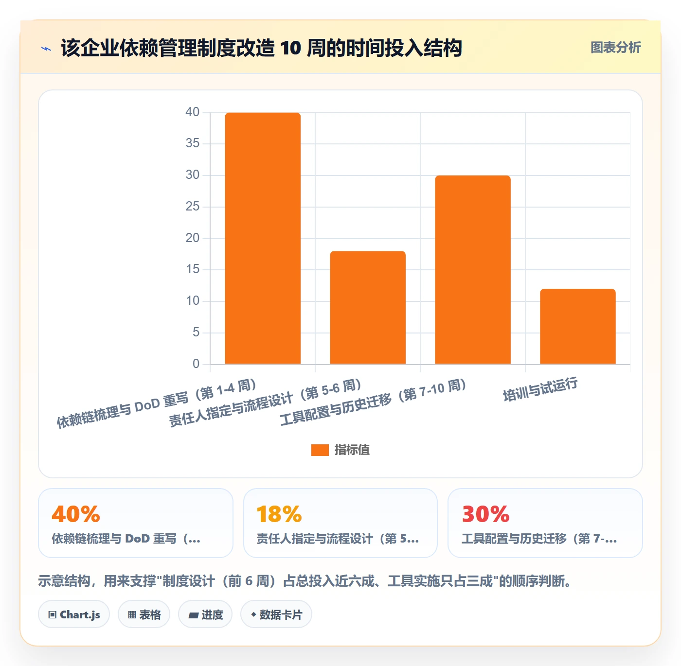 任务依赖后置任务教程:跨部门团队制度设计,避坑指南