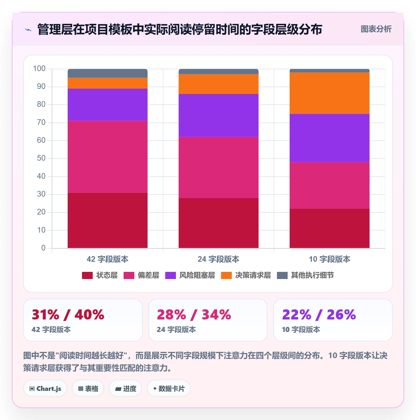 项目模板最佳实践:管理层项目模板入门指南,常见问题