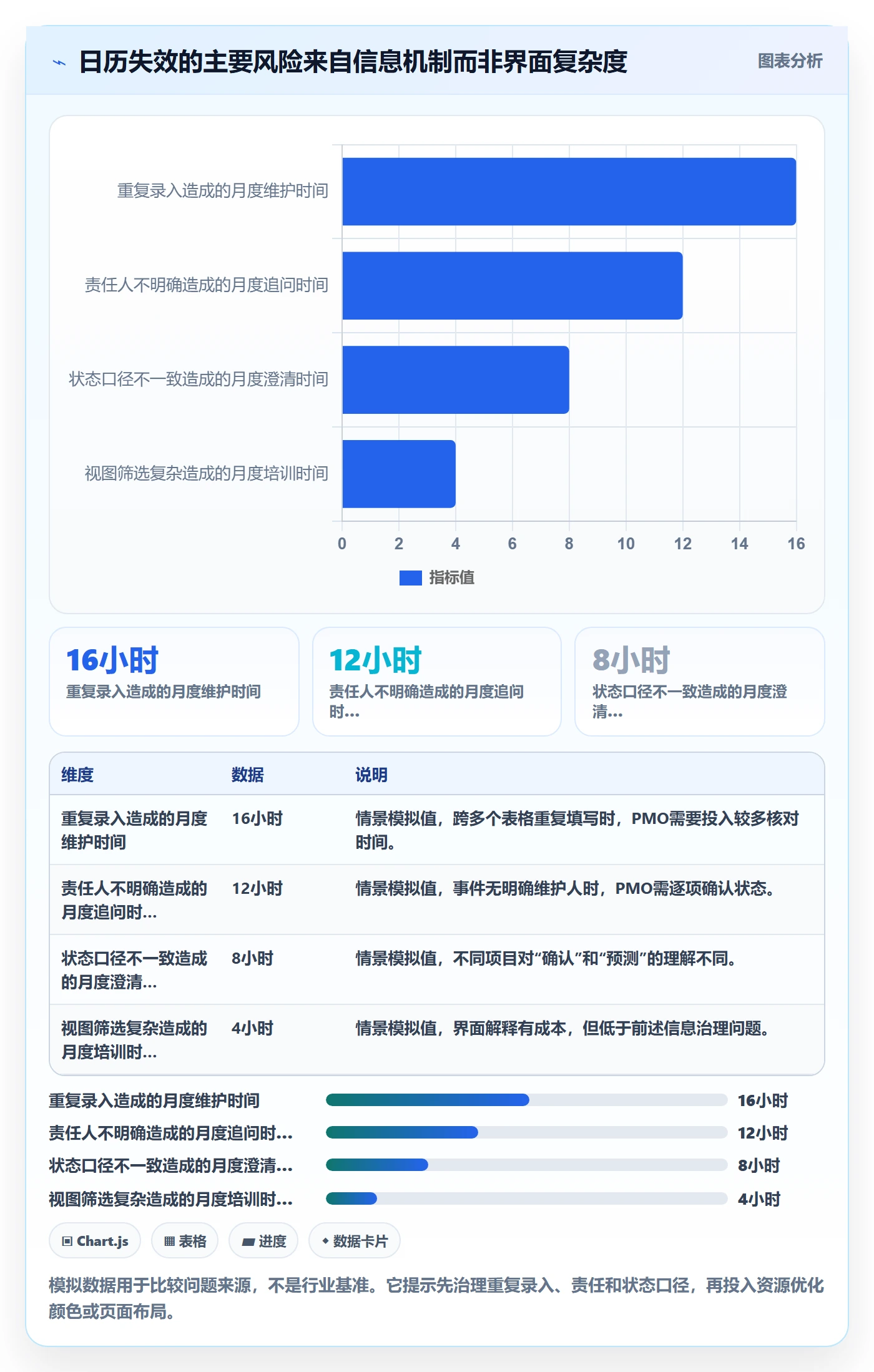 项目日历管理方法大全:PMO日历视图落地方案落地清单