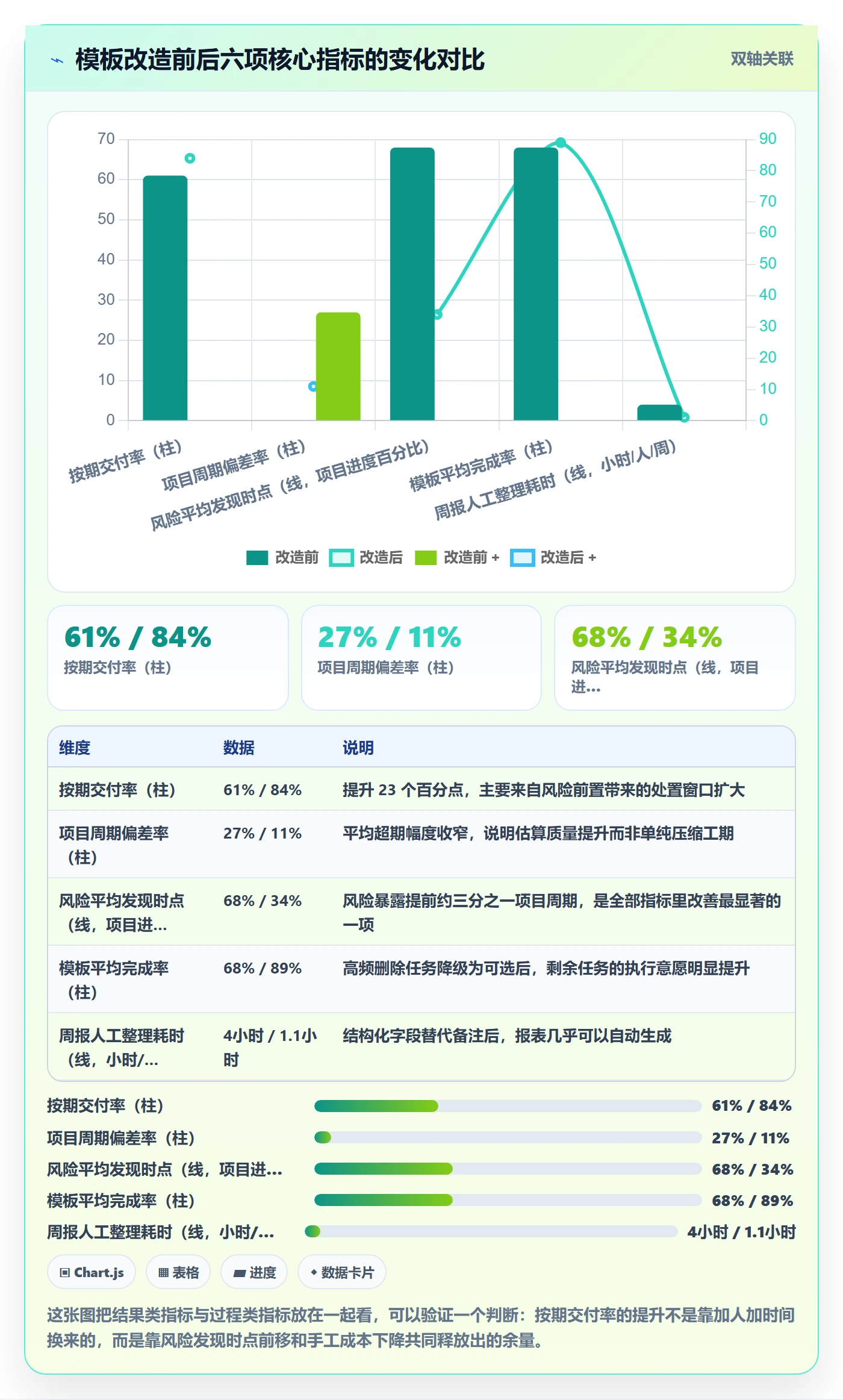 模板任务管理指南：实施团队如何做好项目模板，风险控制全流程