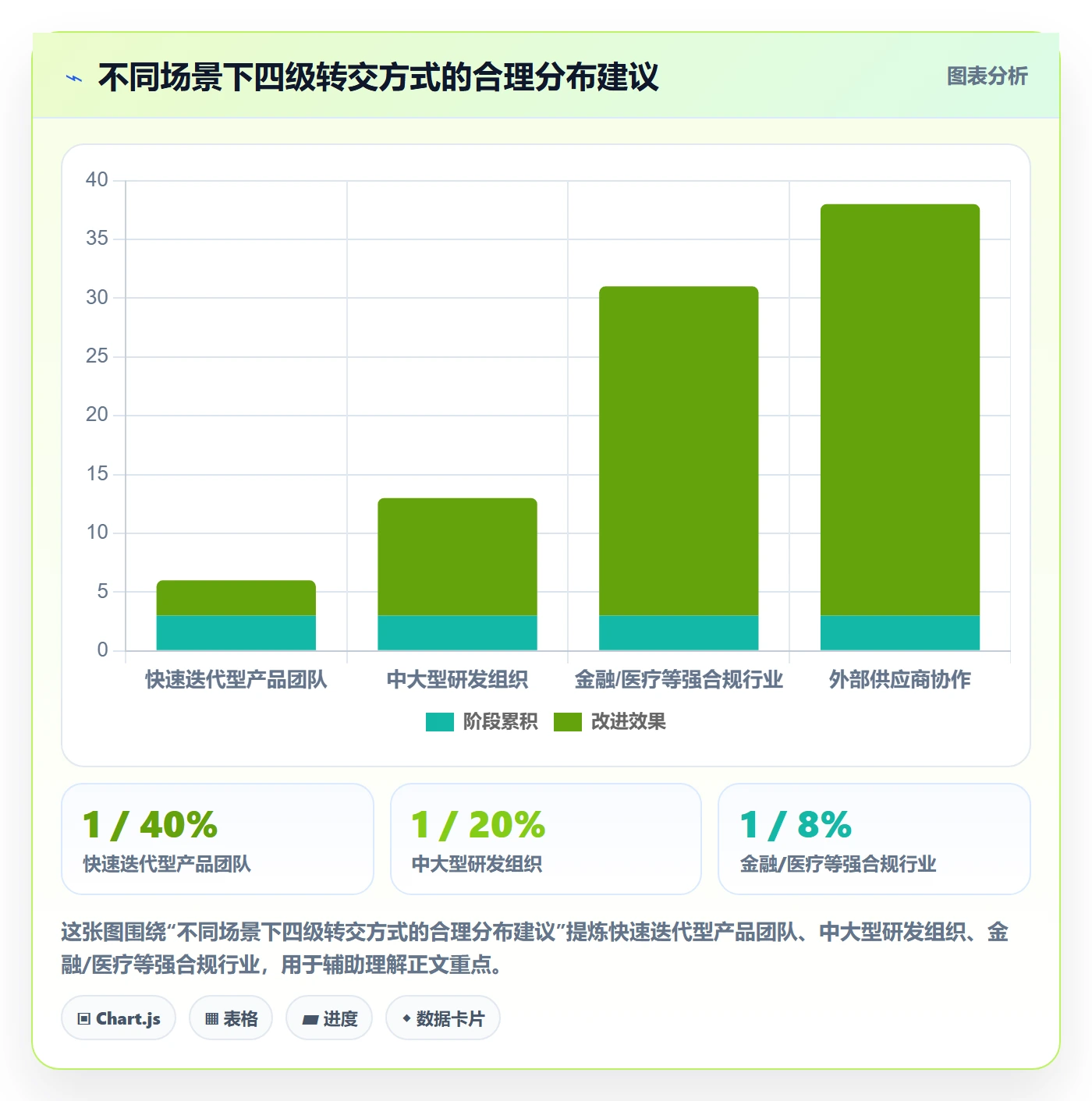 转交最佳实践:项目经理任务分派落地方案,常见问题