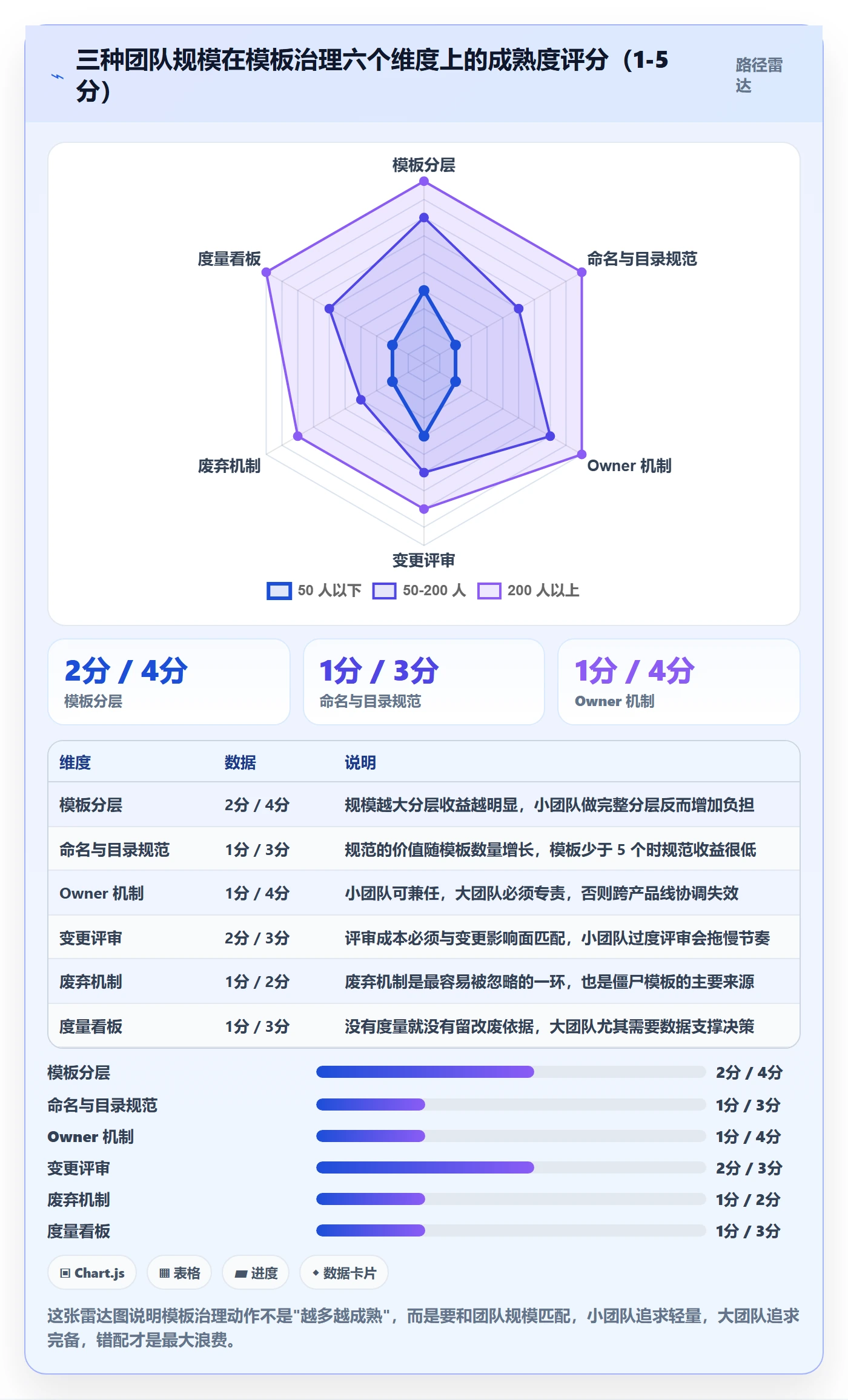 模板复用实操方法:研发团队提升项目模板效率的入门指南方法与模板