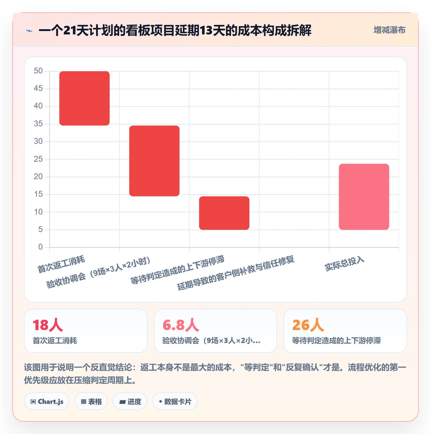 审核管理指南:管理层如何做好任务验收,流程优化全流程
