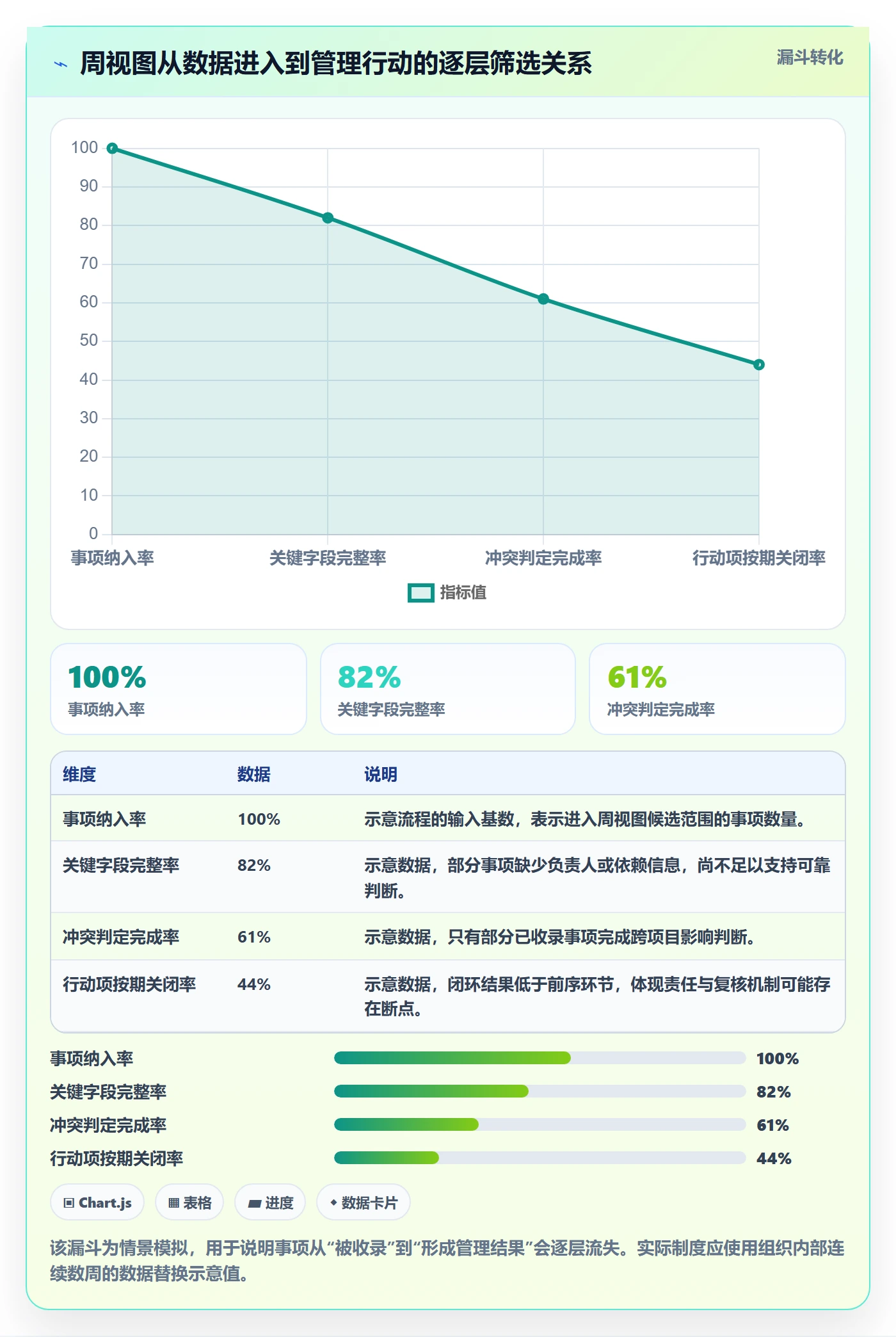 周视图流程与规范：PMO日历视图制度设计关键指标