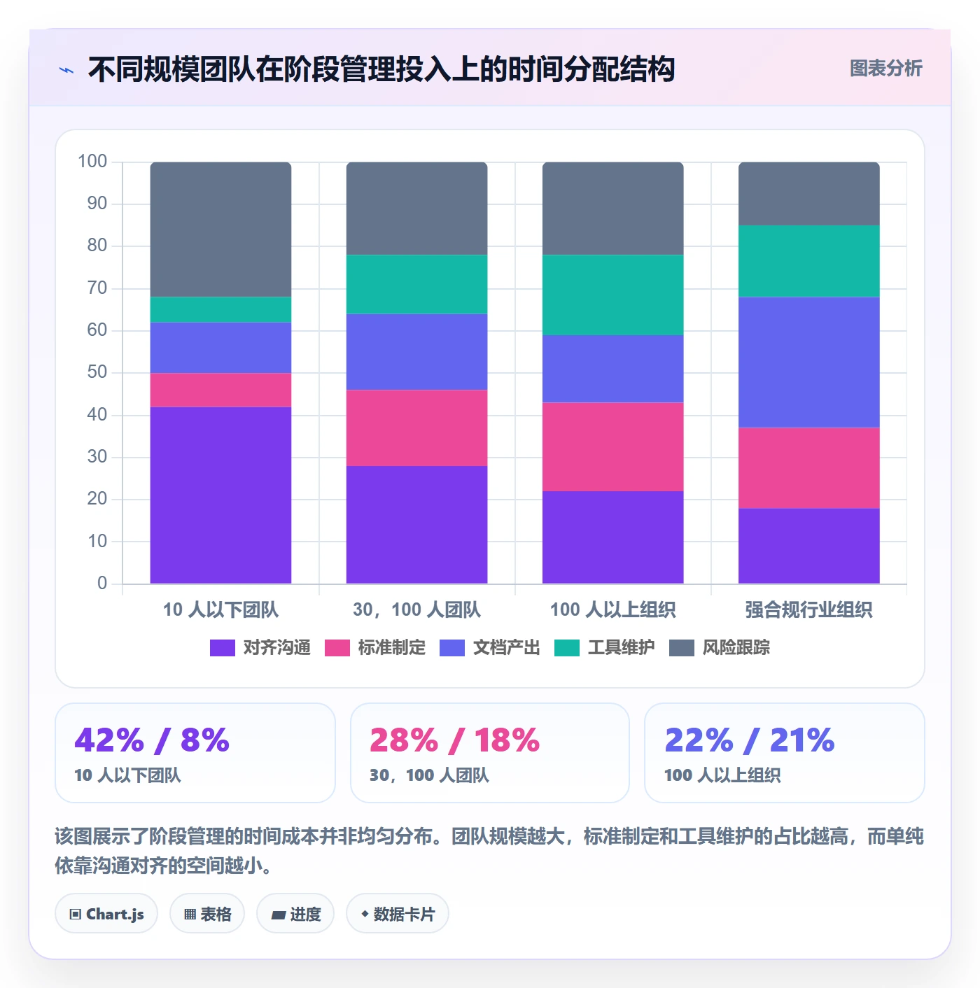 项目阶段管理指南：项目经理如何做好项目阶段，入门指南全流程