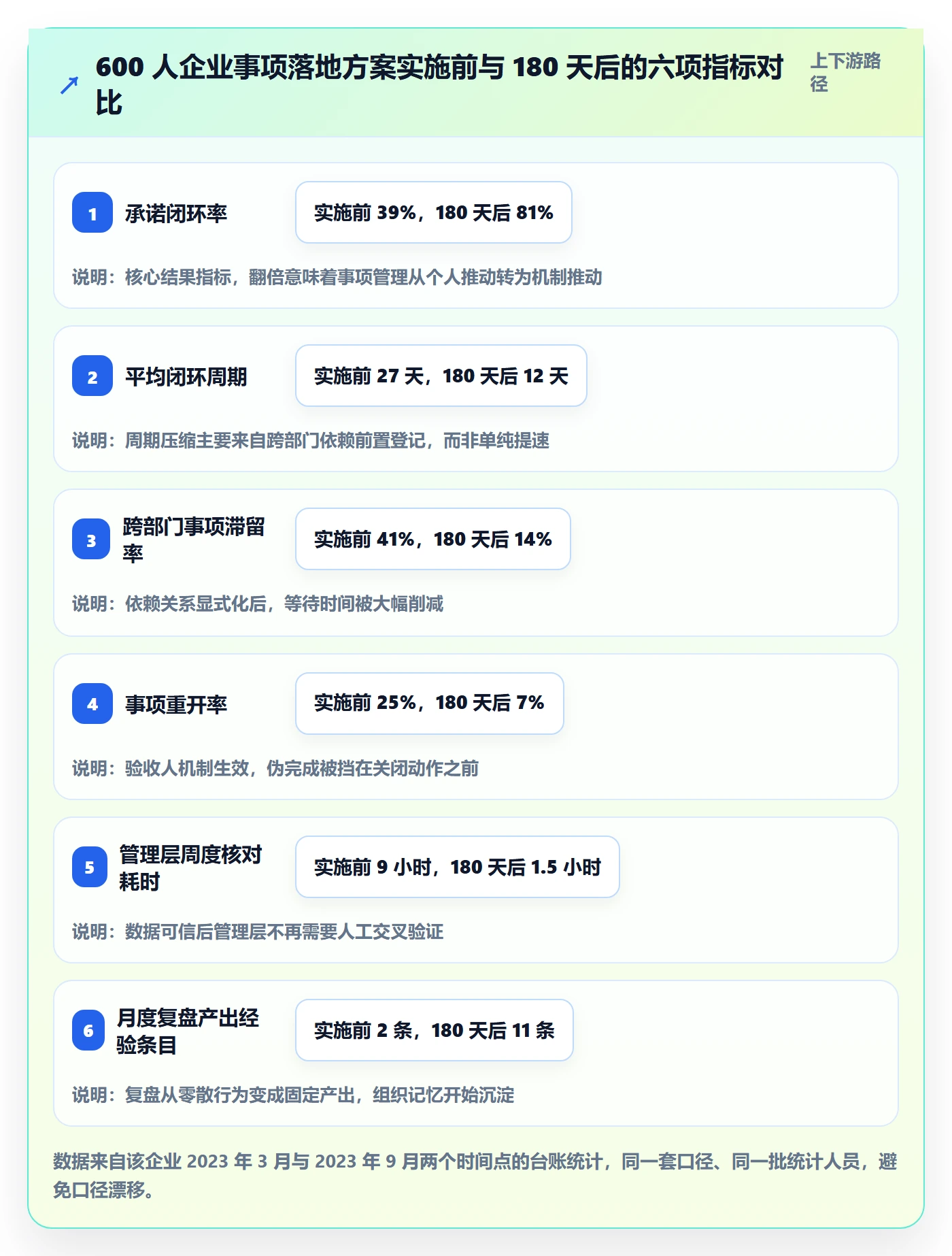 事项落地方案:管理层开展任务管理的入门指南案例解析