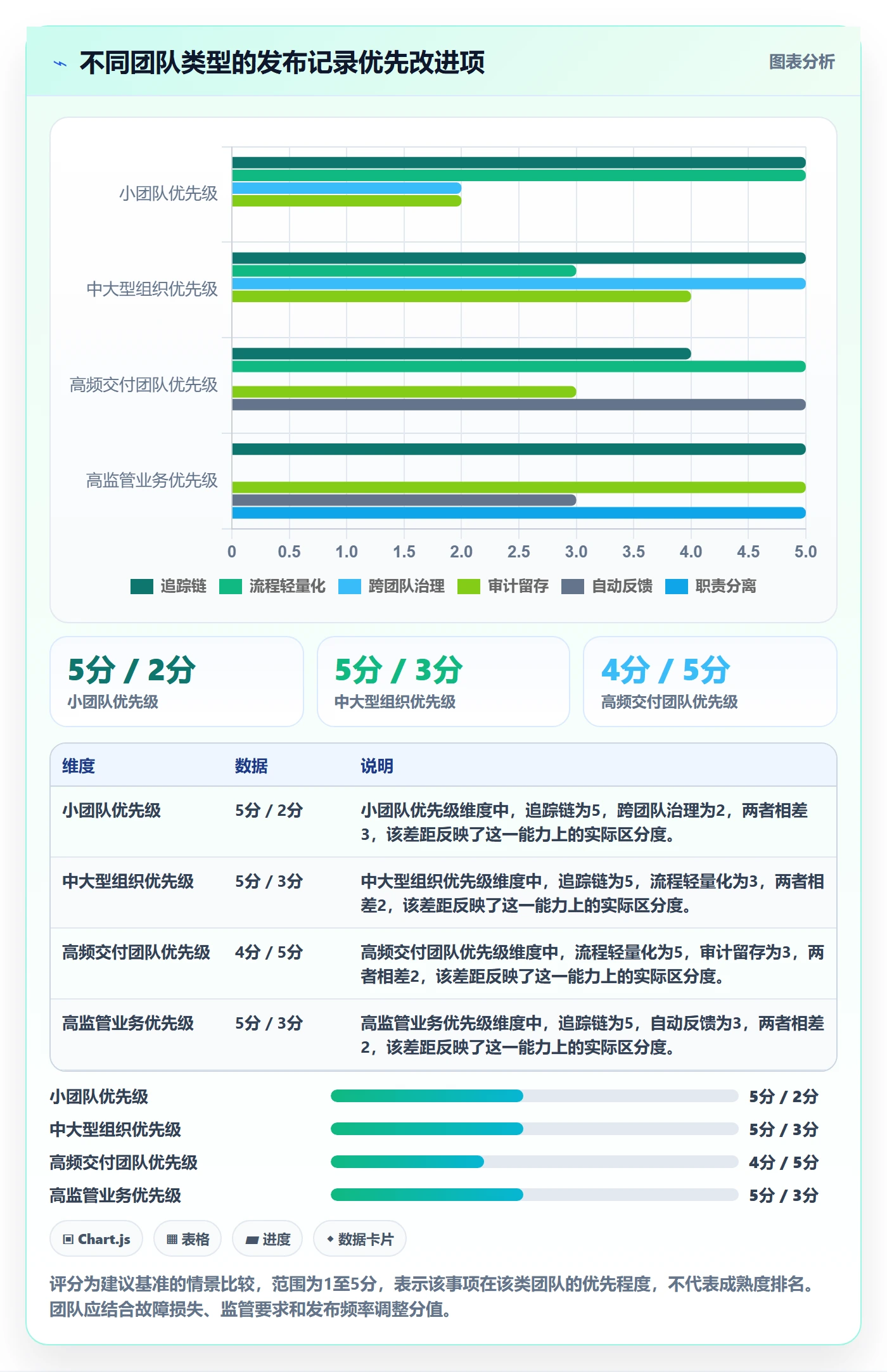 发布记录流程与规范:研发团队版本管理风险控制关键指标