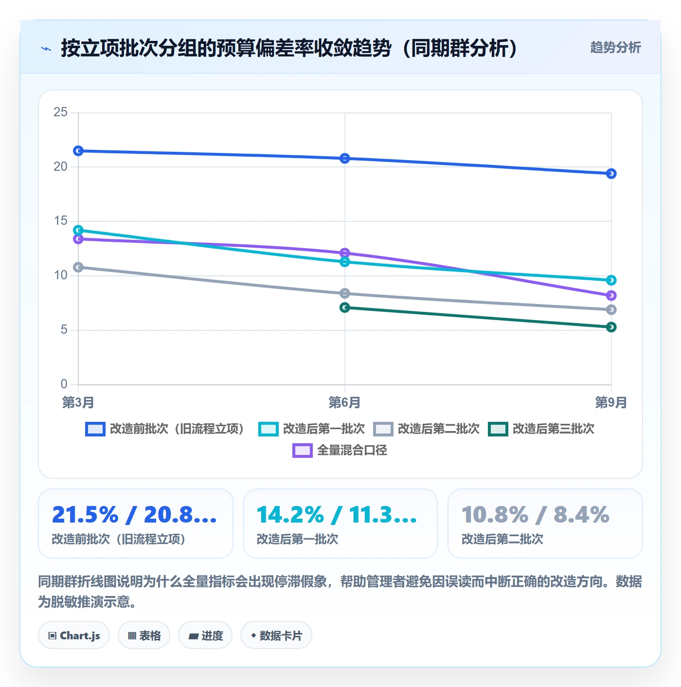 预算流程与规范:企业管理者项目立项流程优化关键指标