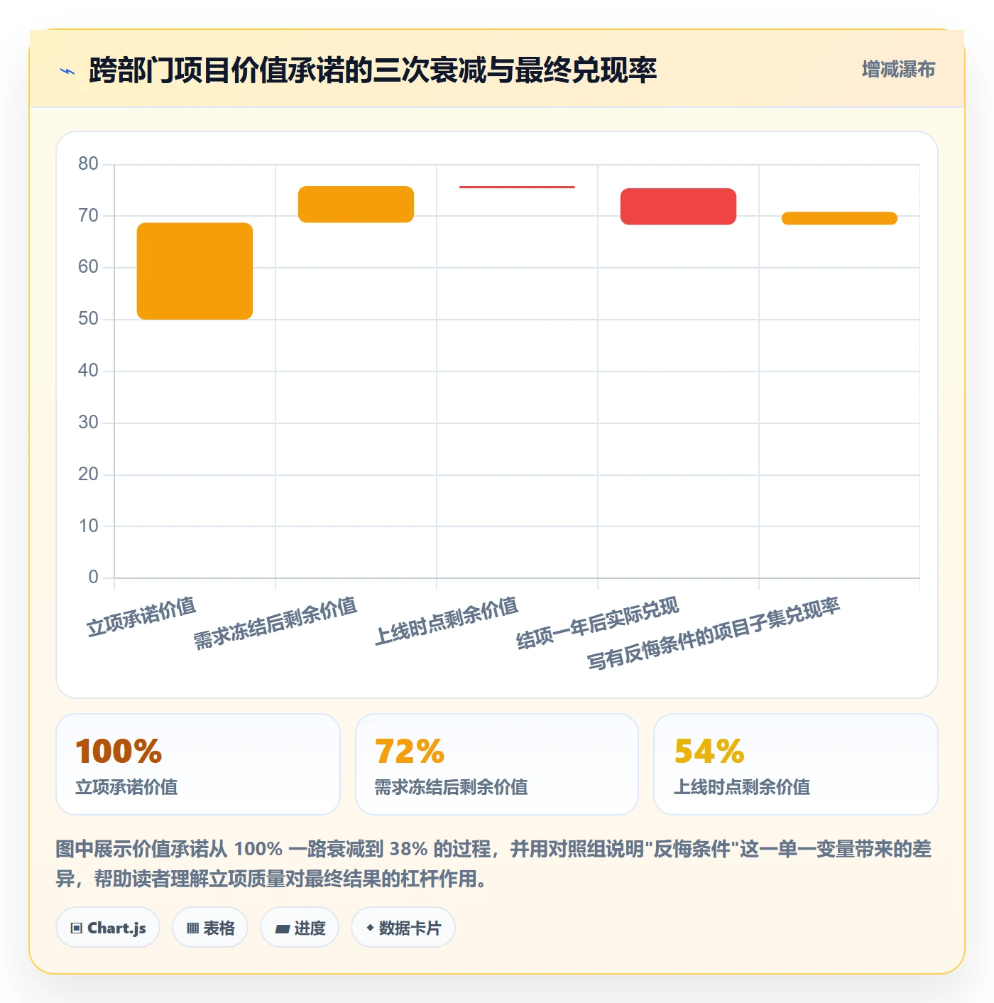 项目立项项目价值全流程：跨部门团队最佳实践与一文讲清