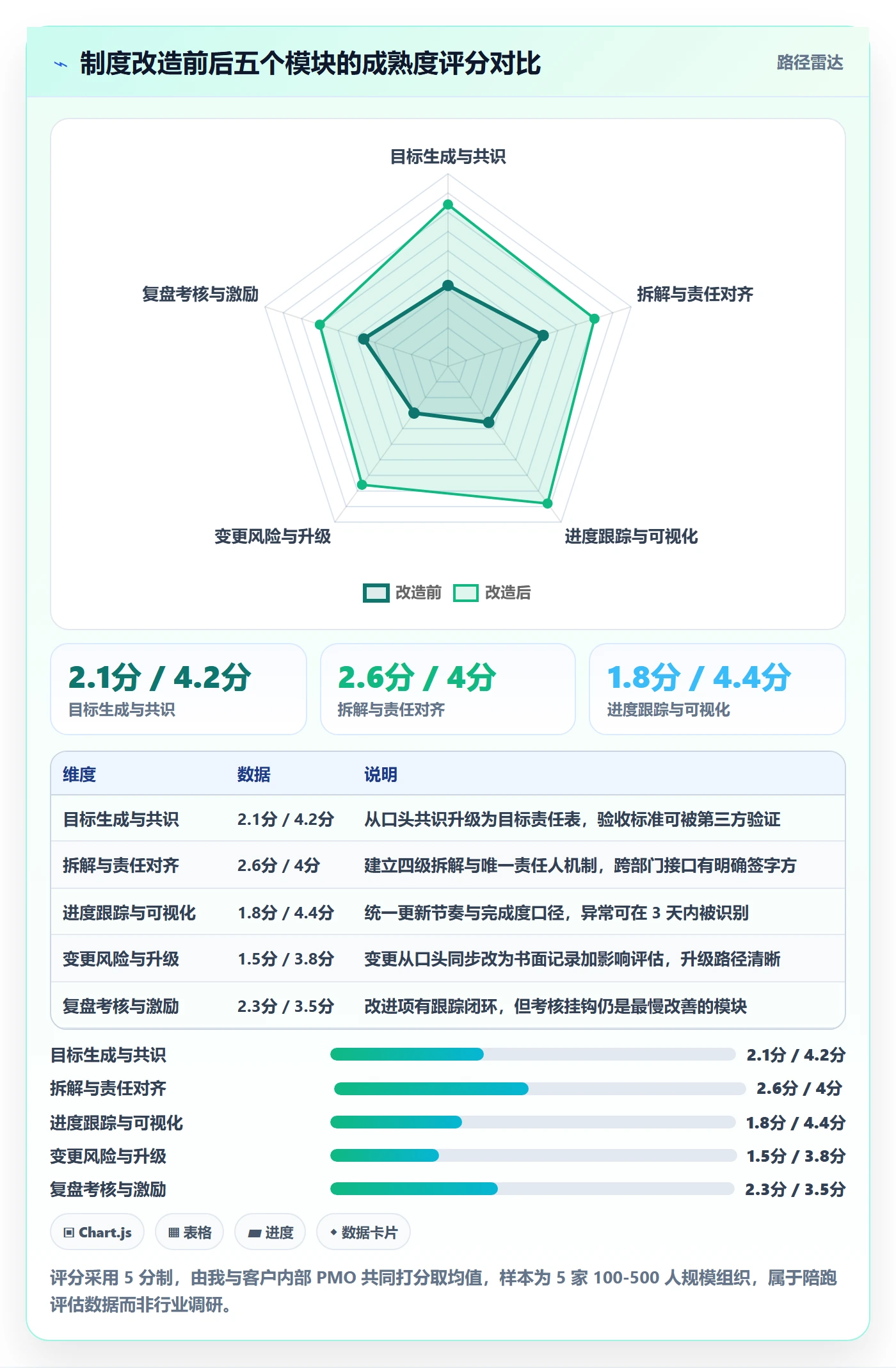 目标进度管理指南:企业管理者如何做好项目目标,制度设计全流程