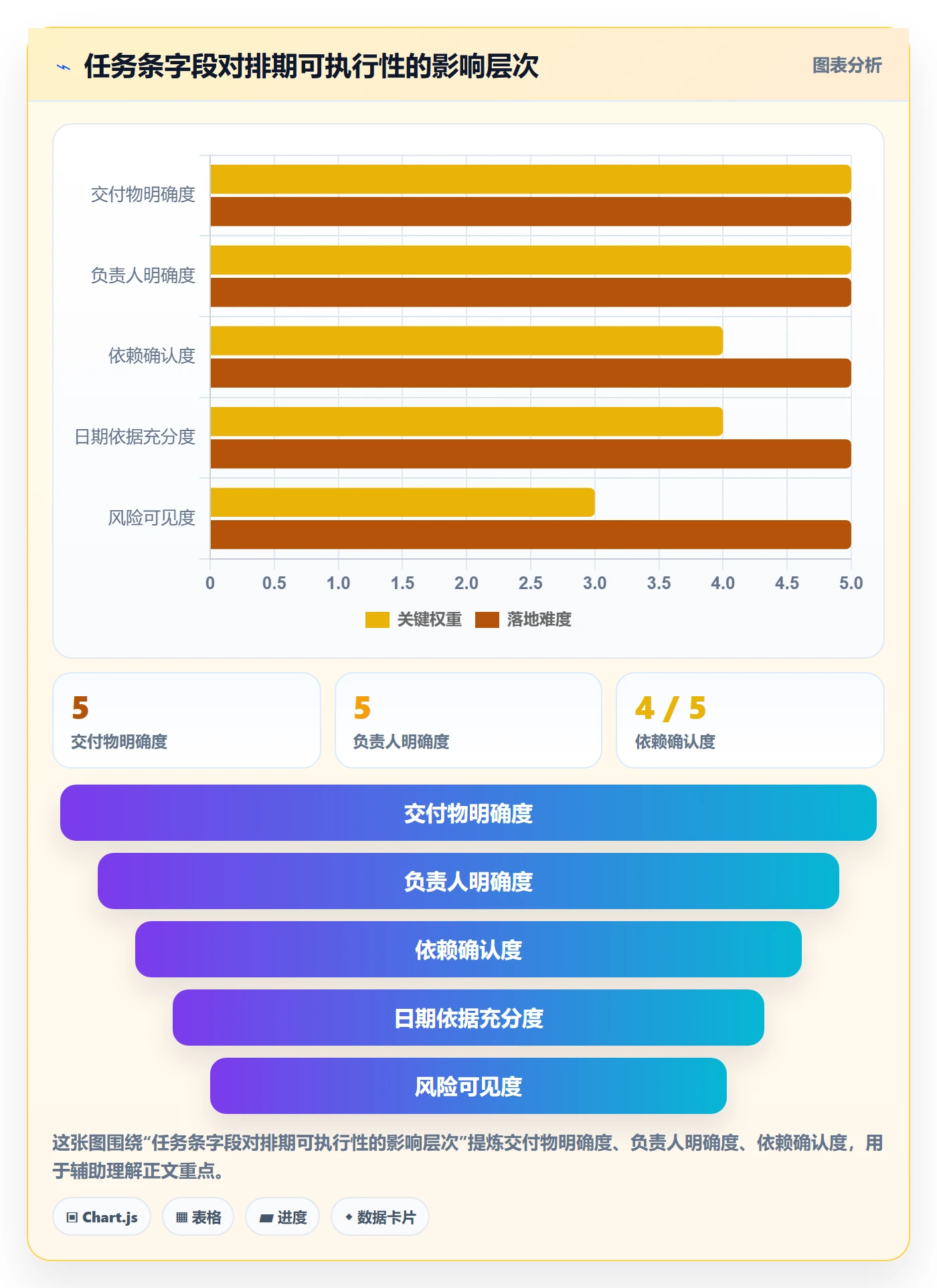 任务条怎么做?研发团队制度设计:甘特图从0到1