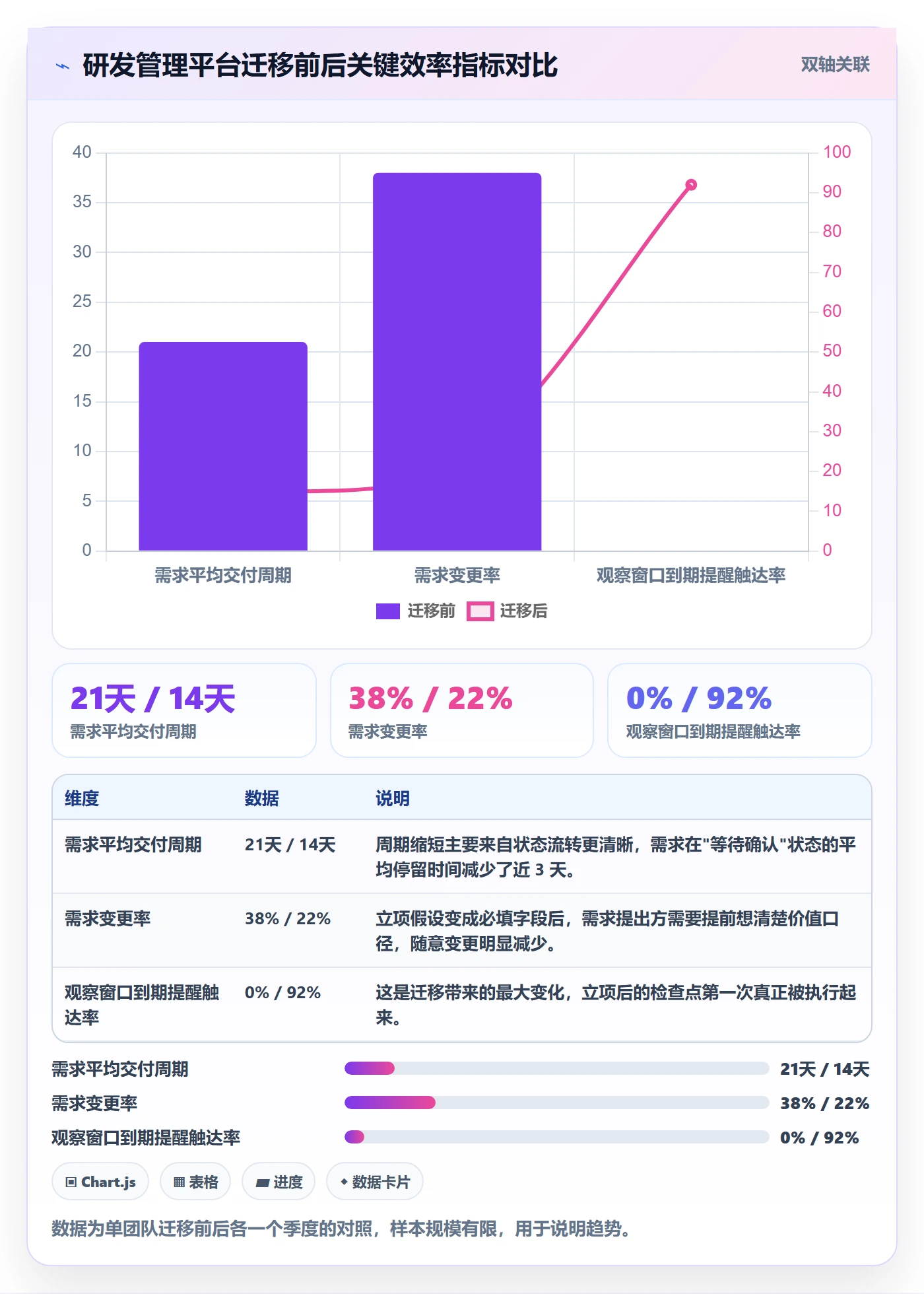 周期落地方案:产品经理开展项目立项的数据分析案例解析