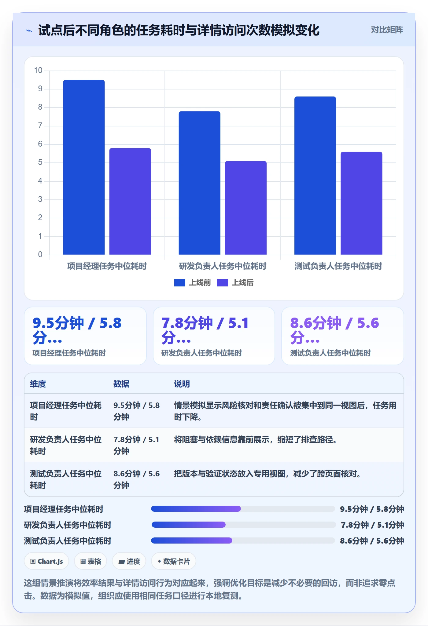 自定义列落地方案:研发团队开展列表视图的流程优化案例解析