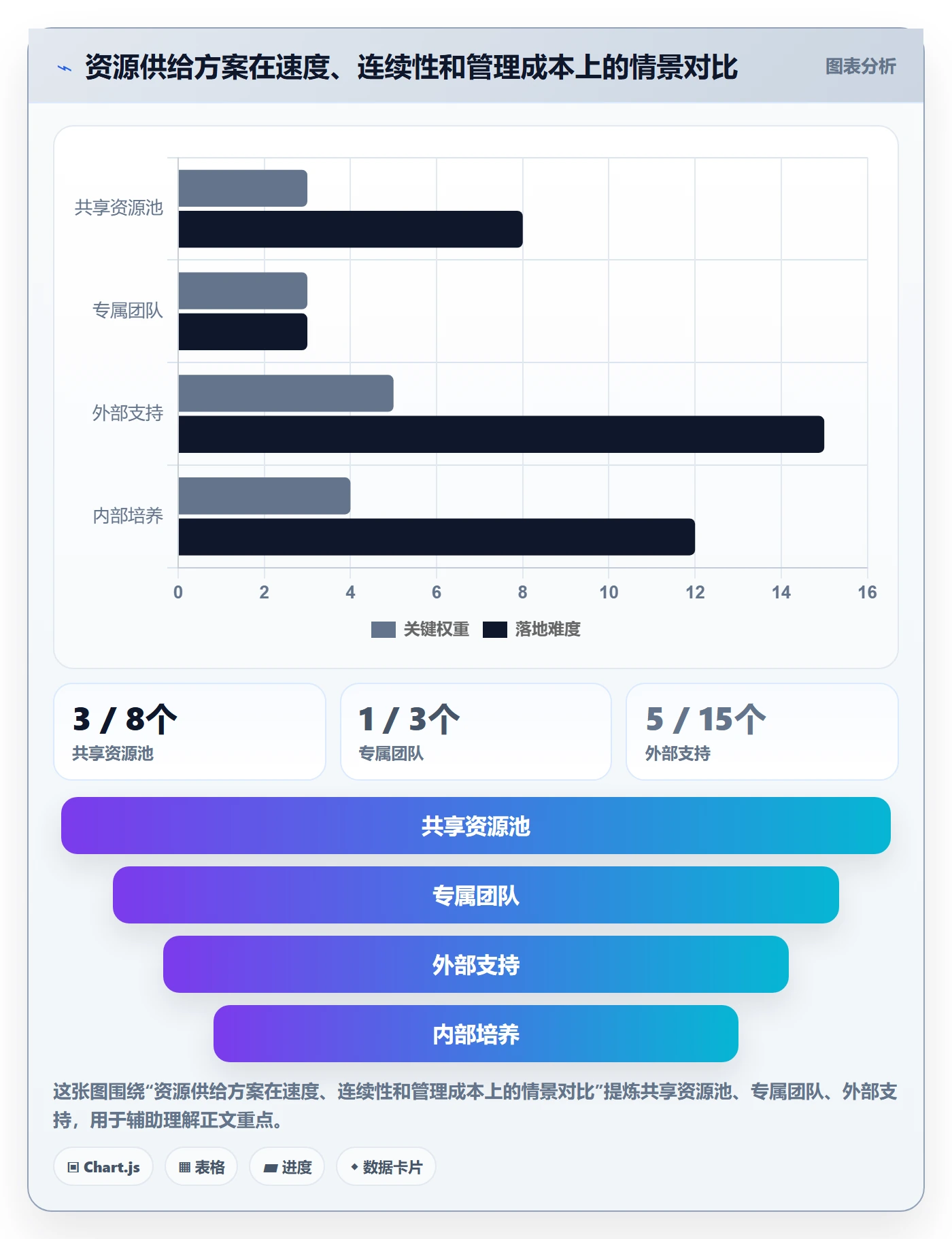 空闲资源管理指南：管理层如何做好资源负载，入门指南全流程