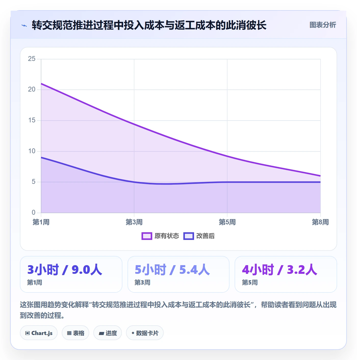 转交实操方法:项目经理提升任务分派效率的入门指南方法与模板