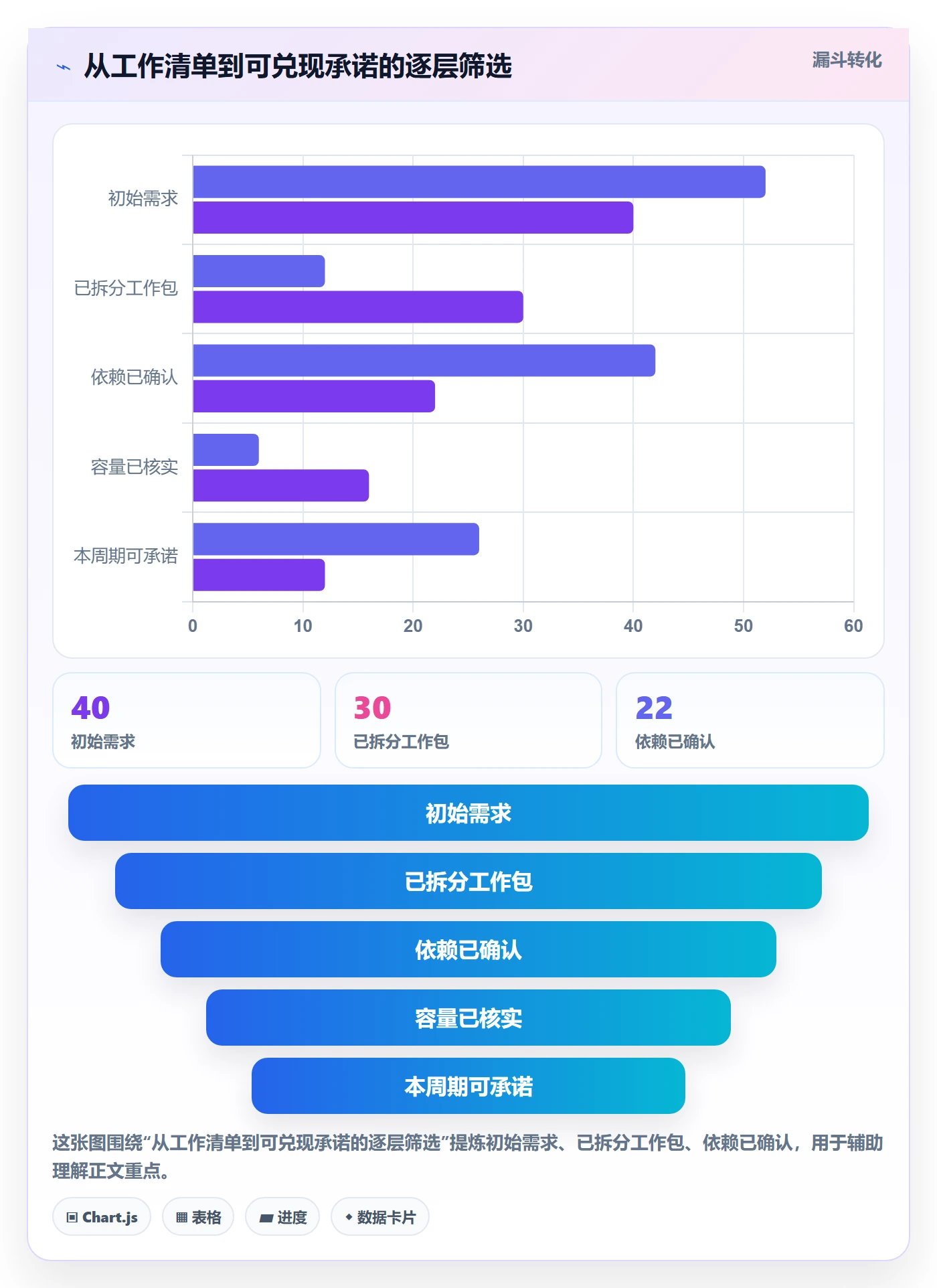 角色落地方案:产品经理开展资源管理的风险控制案例解析