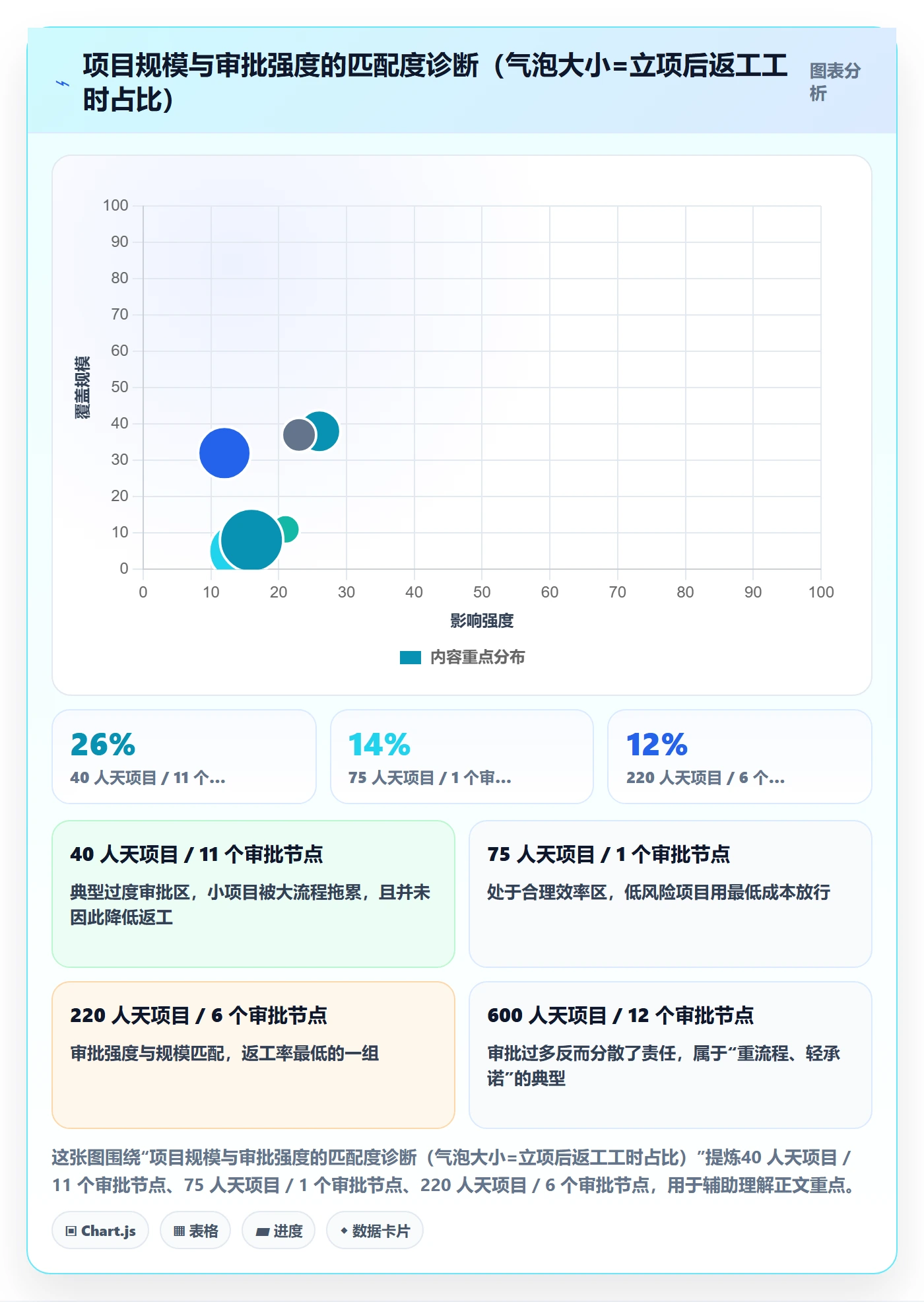 项目负责人管理方法大全:项目经理项目立项制度设计落地清单