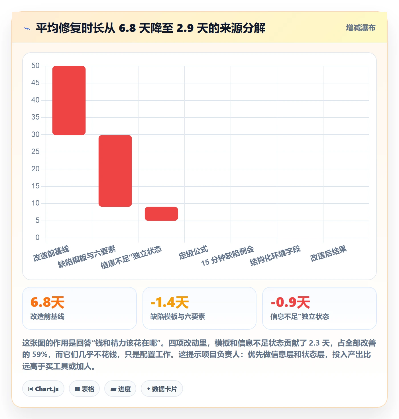 缺陷实操方法:项目负责人提升Bug / 缺陷效率的协同管理方法与模板