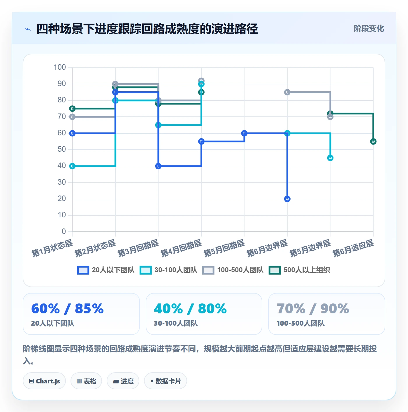 动态落地方案:项目成员开展进度跟踪的效率提升案例解析
