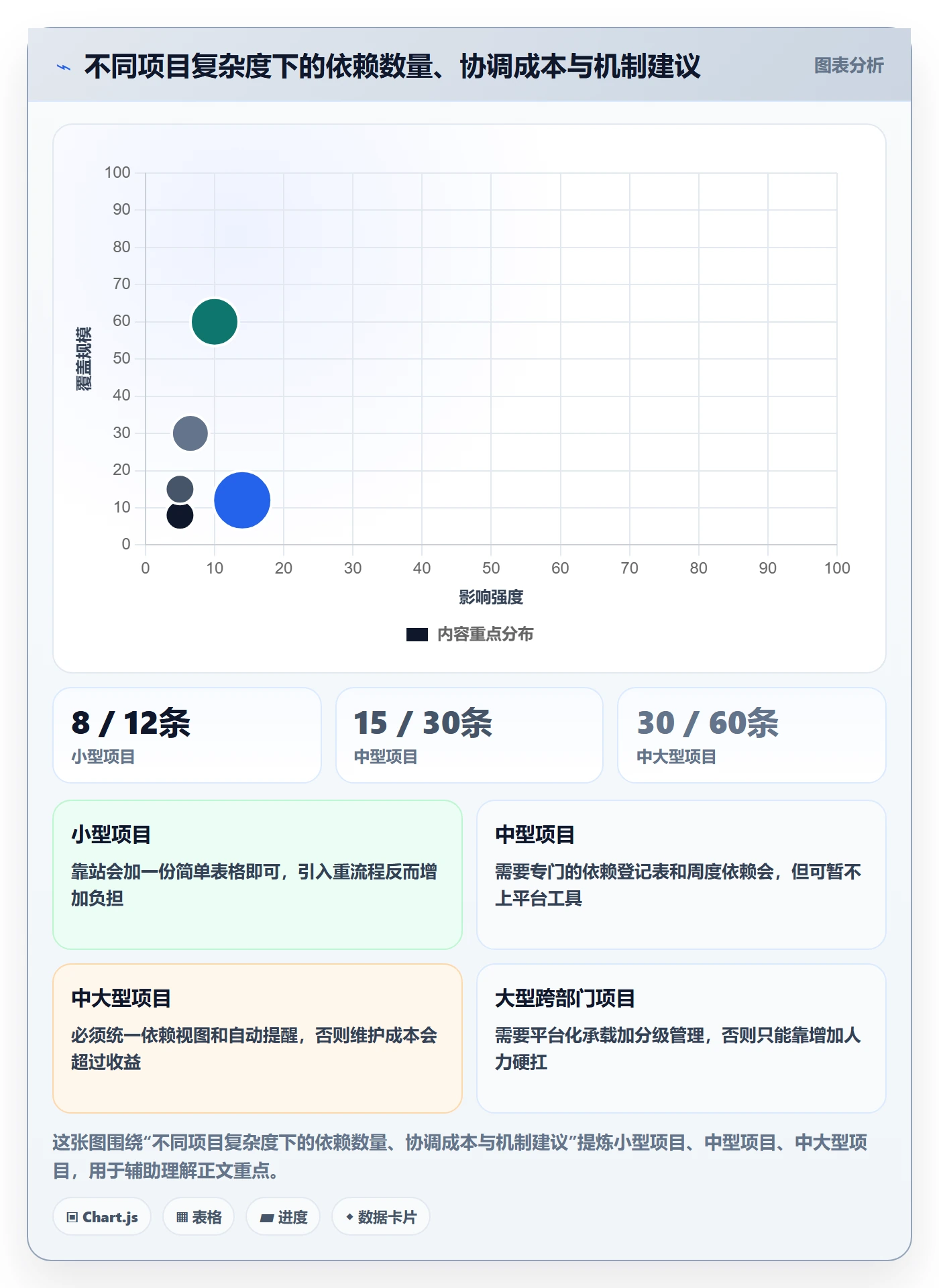 依赖关系最佳实践：项目负责人任务依赖协同管理，常见问题