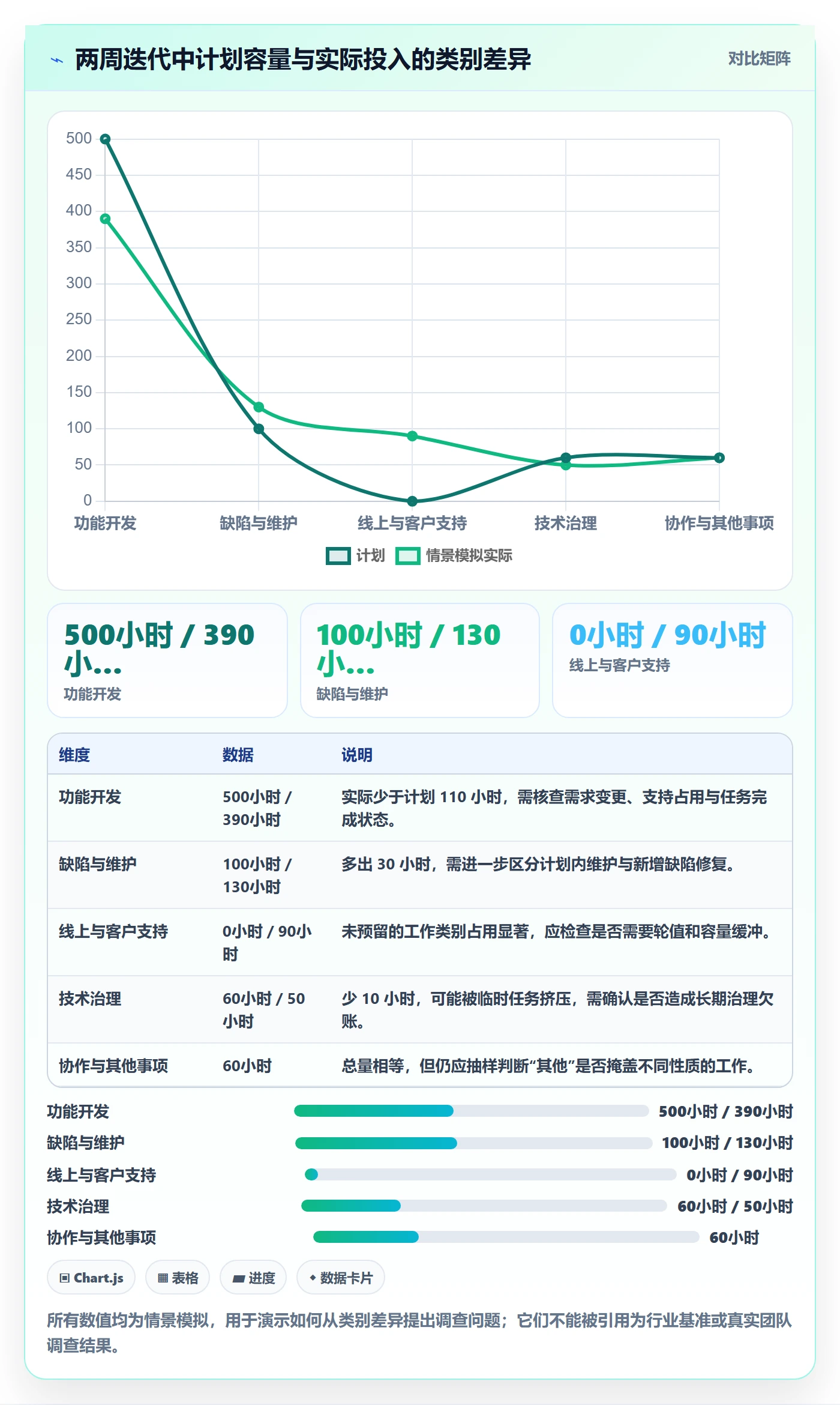 工时统计最佳实践：研发团队工时管理实操方法，常见问题