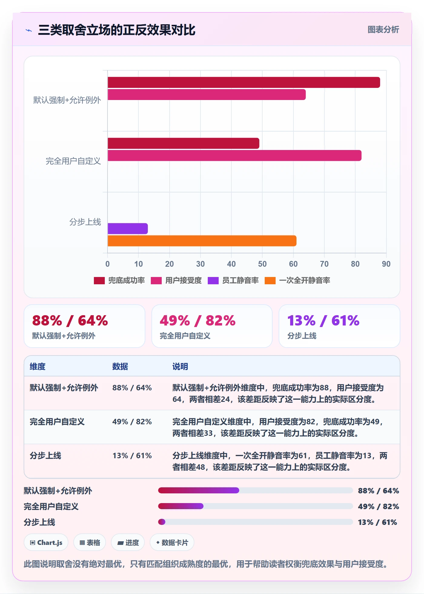 任务提醒到期提醒全流程:企业管理者入门指南与一文讲清