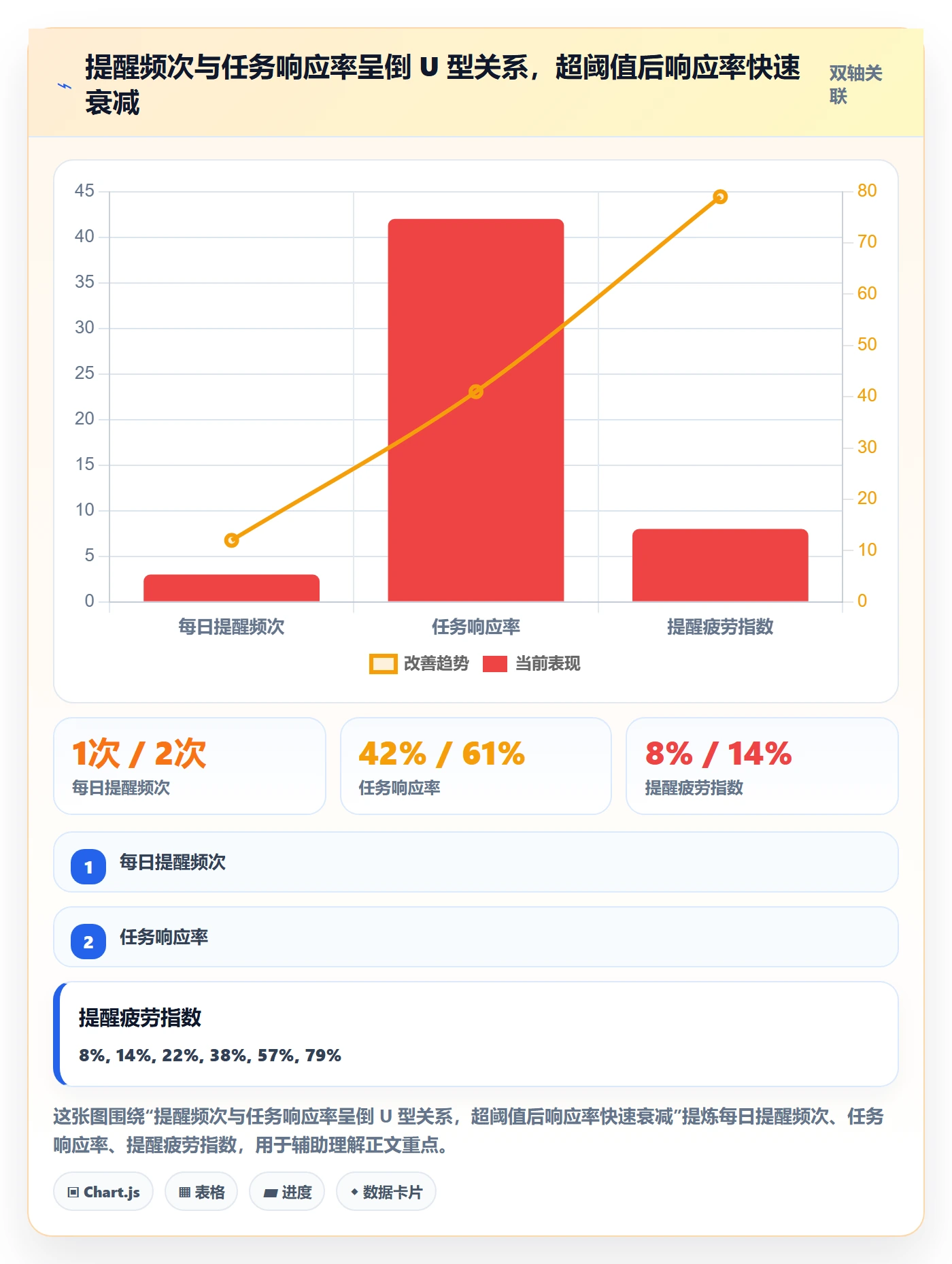督办实操方法：项目负责人提升任务提醒效率的数据分析方法与模板